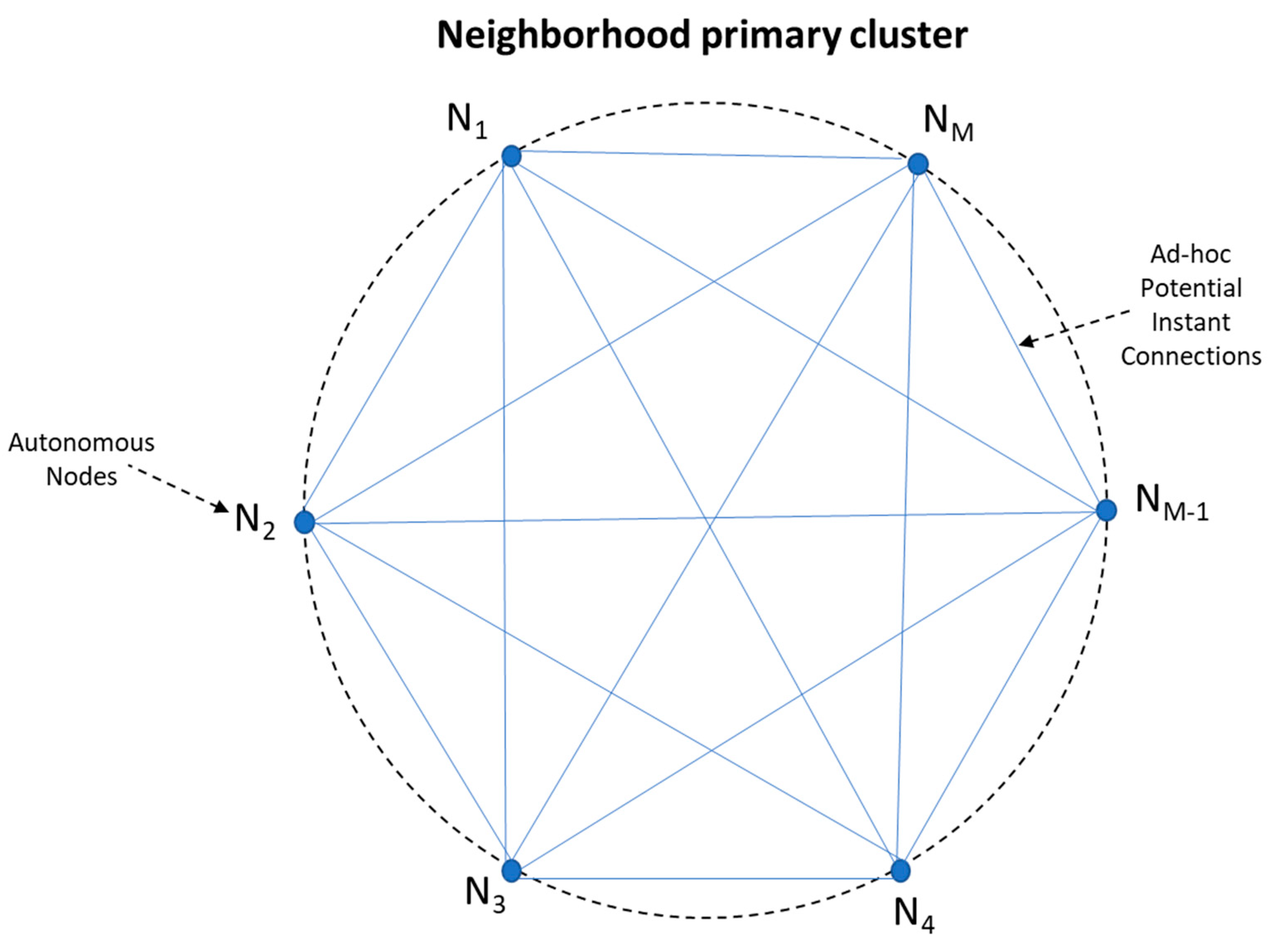 Sensors 21 02784 g004 Sensors 21 02784 g004