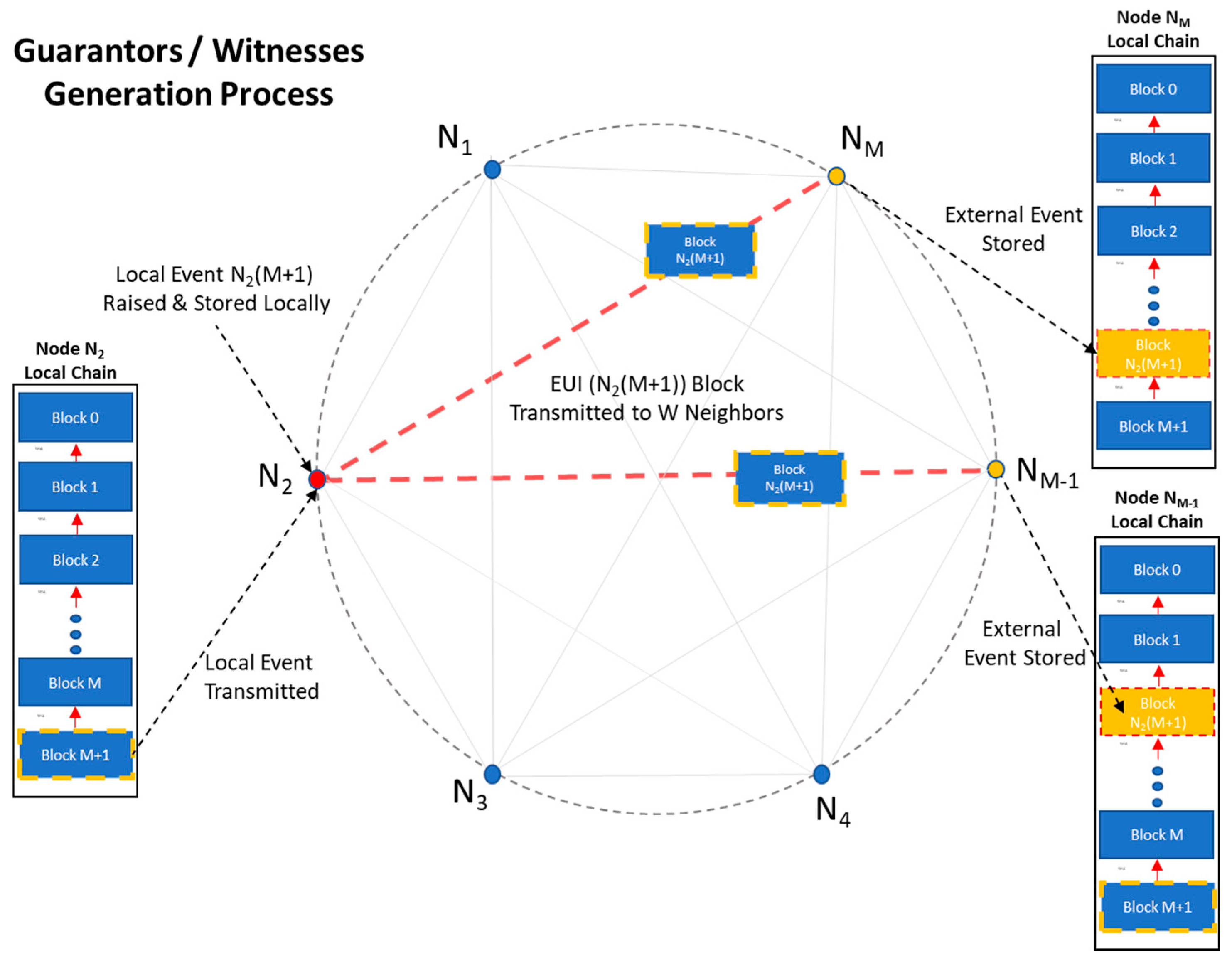 Sensors 21 02784 g007 Sensors 21 02784 g007