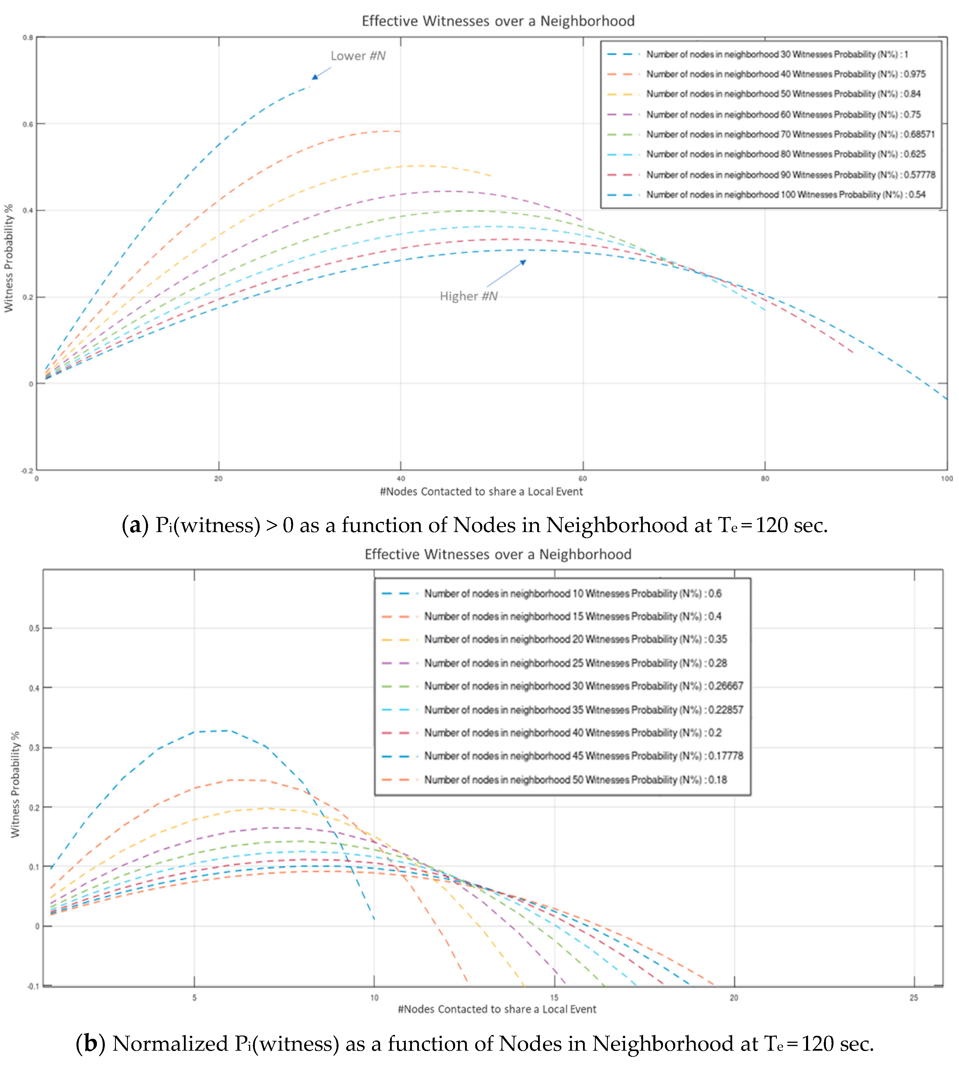 Sensors 21 02784 g010 Sensors 21 02784 g010