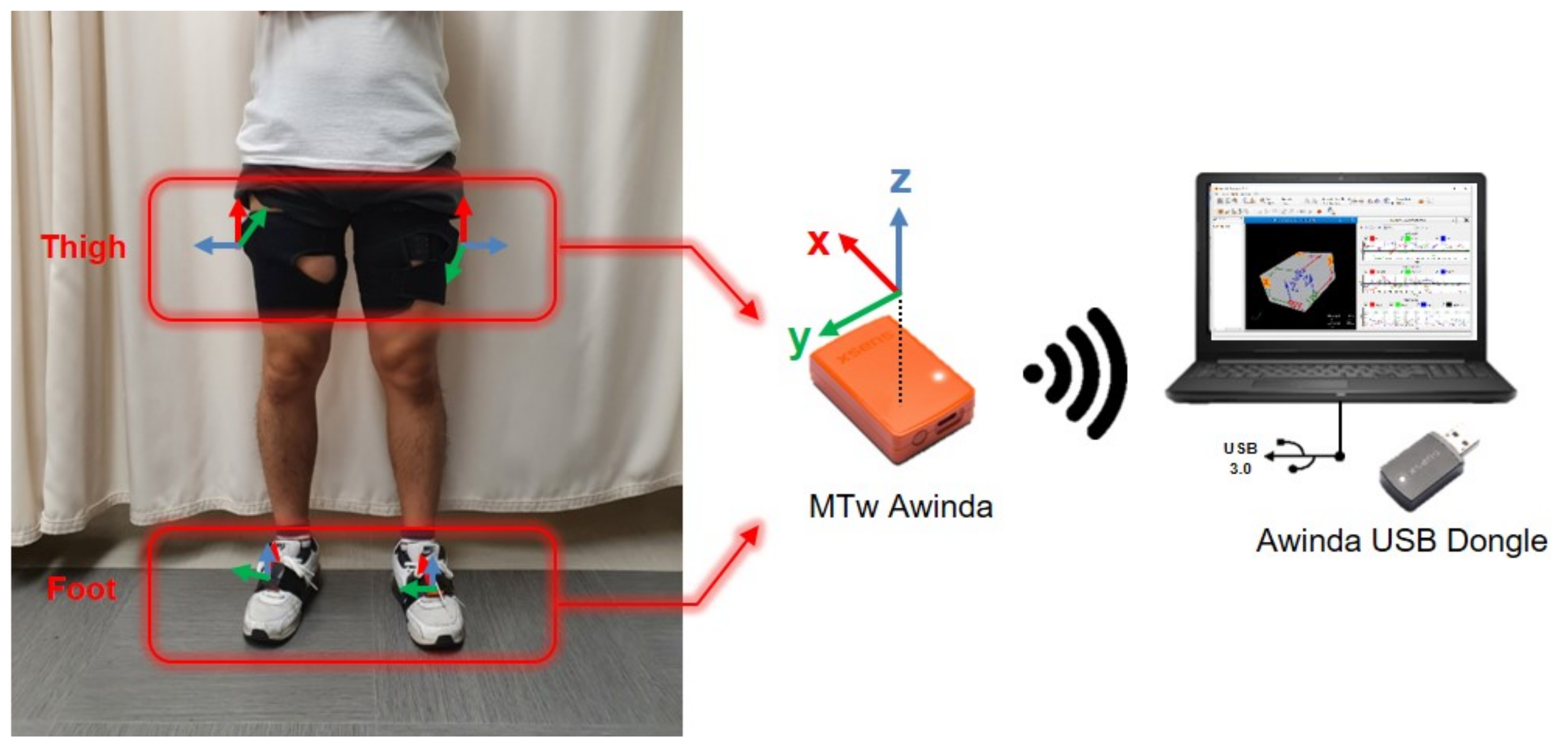 Sensors 21 02785 g001 Sensors 21 02785 g001