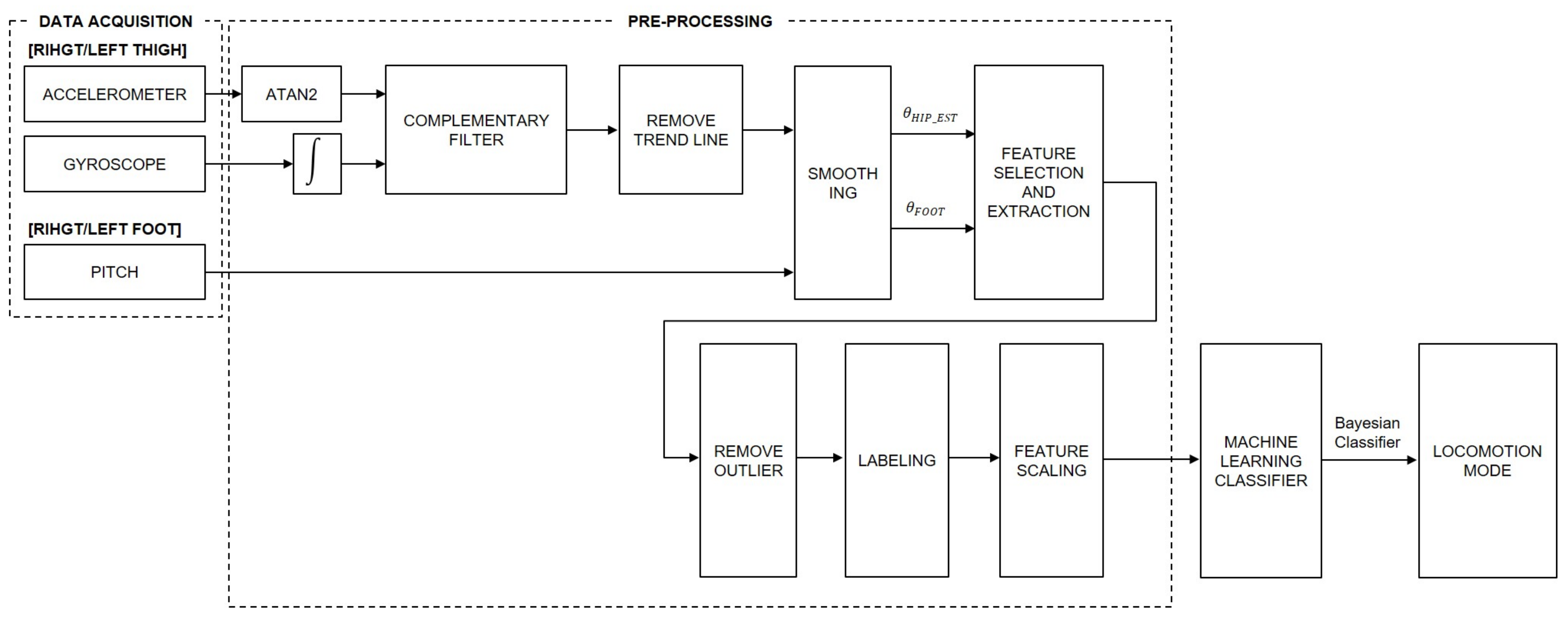 Sensors 21 02785 g003 Sensors 21 02785 g003