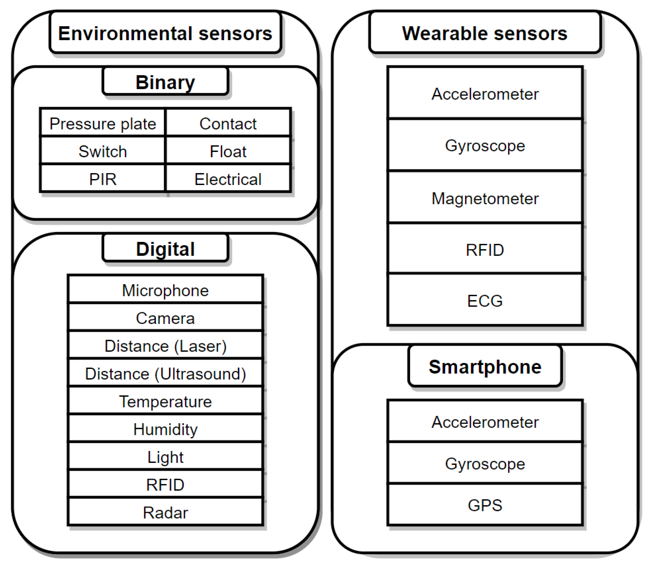 Sensors 21 02786 g001