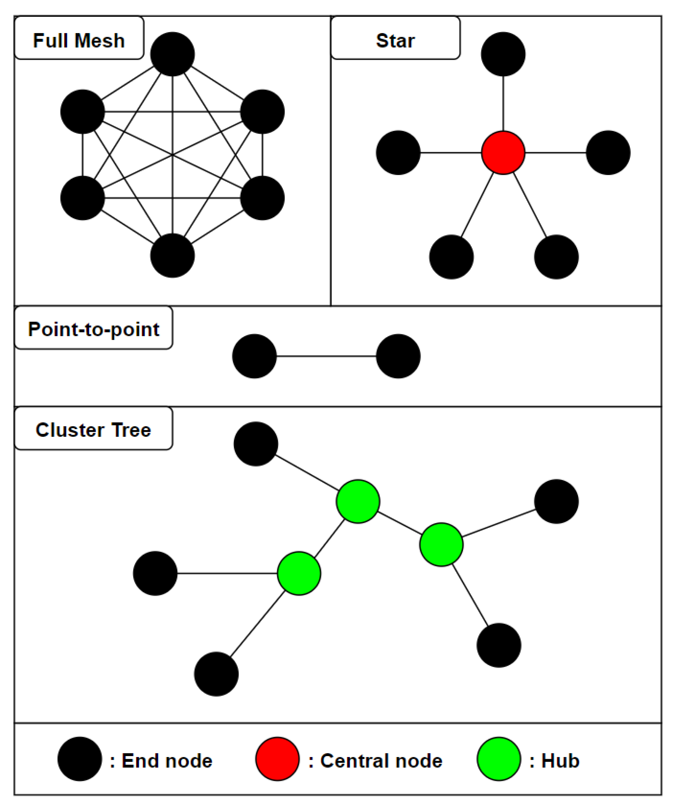 Sensors 21 02786 g004