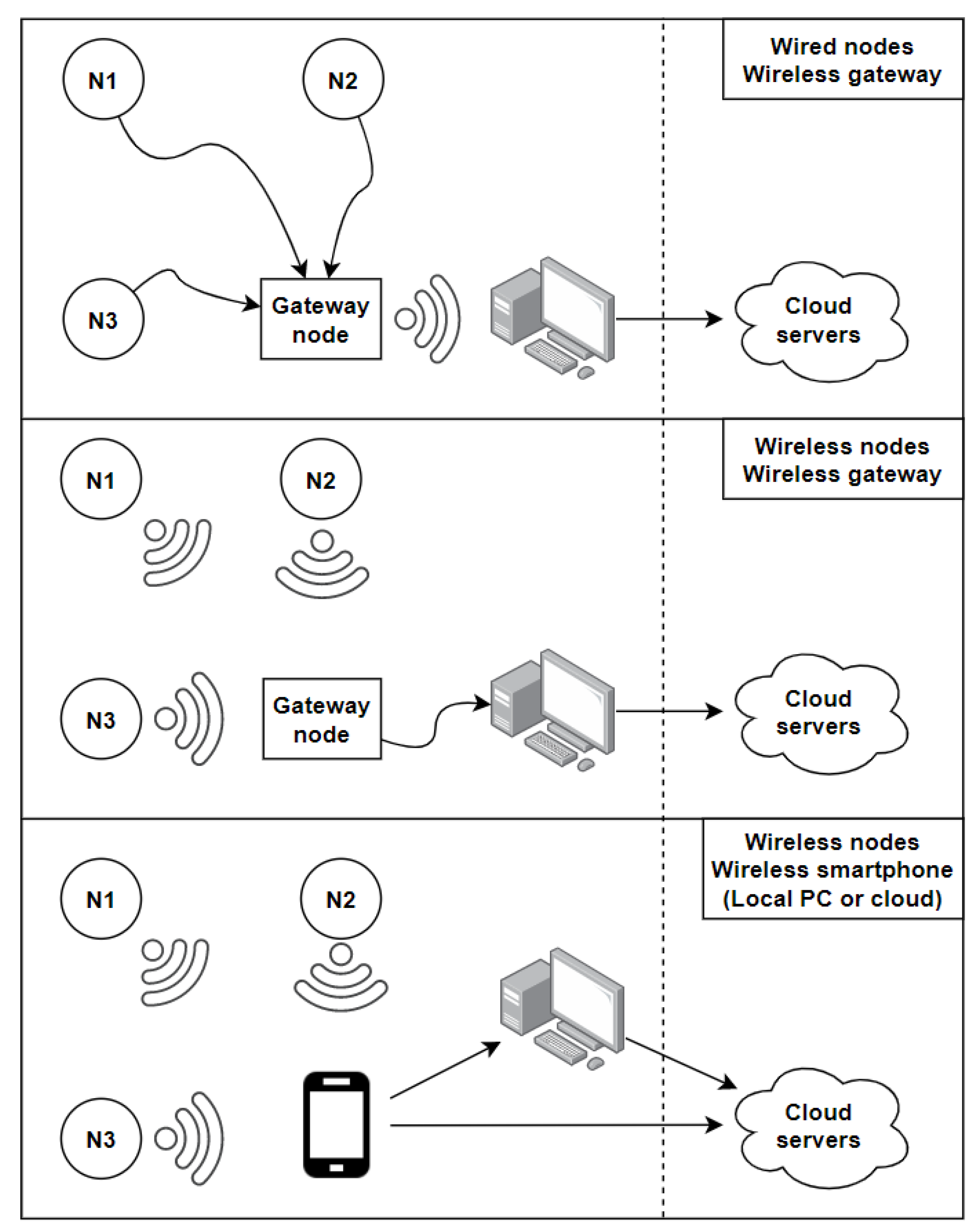 Sensors 21 02786 g005