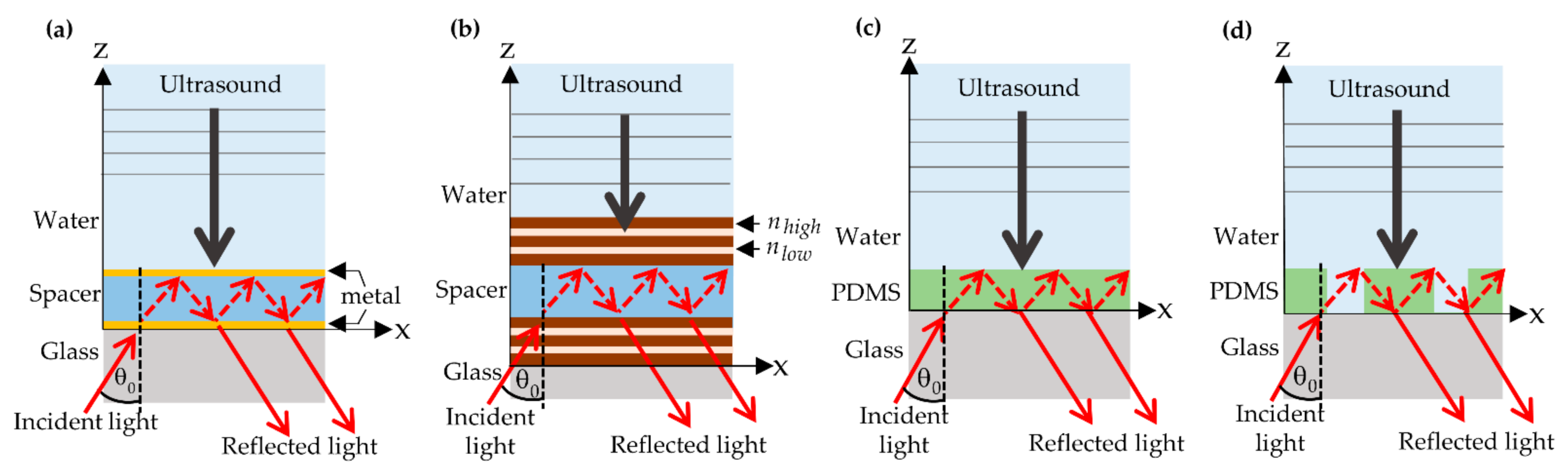 Sensors 21 02787 g001