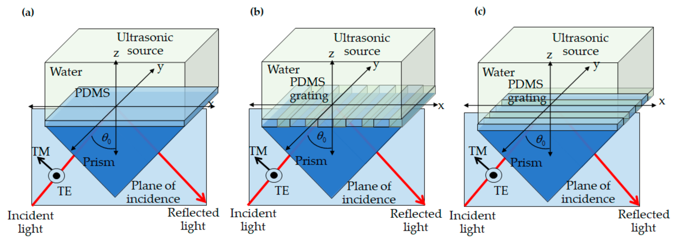 Sensors 21 02787 g003