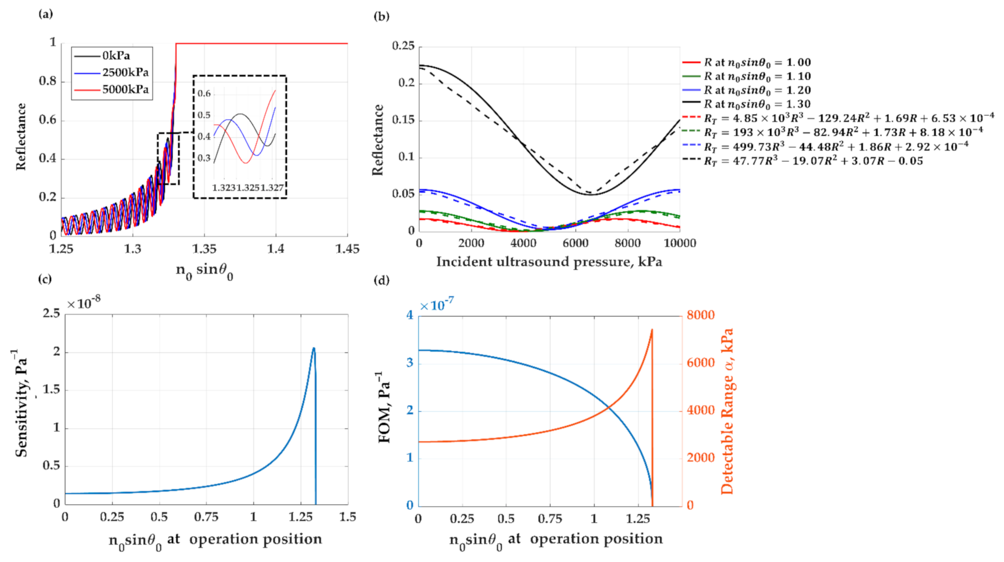 Sensors 21 02787 g006