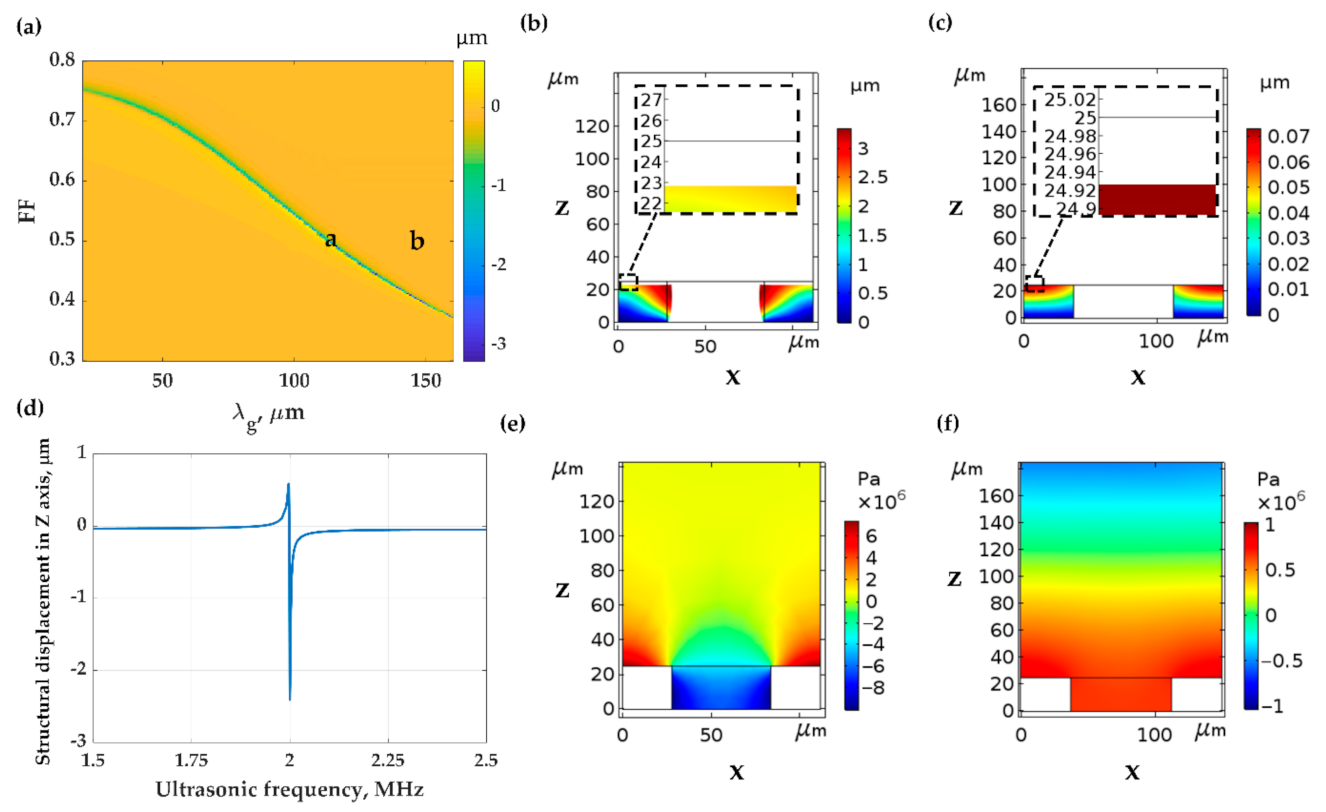 Sensors 21 02787 g007