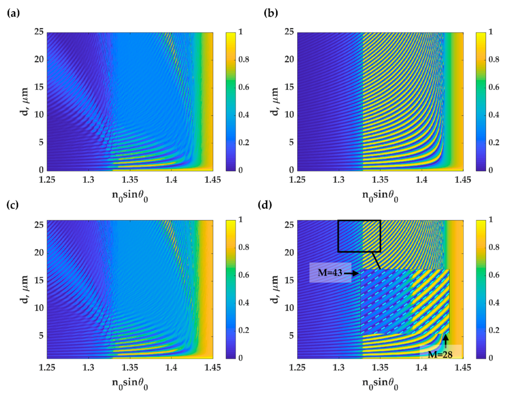 Sensors 21 02787 g008