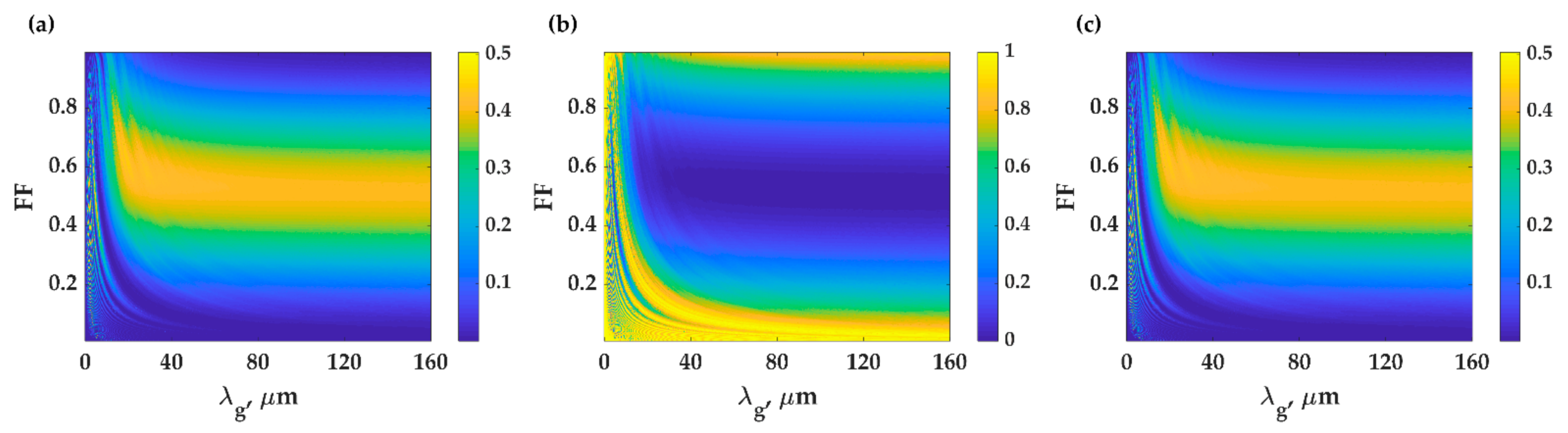 Sensors 21 02787 g009