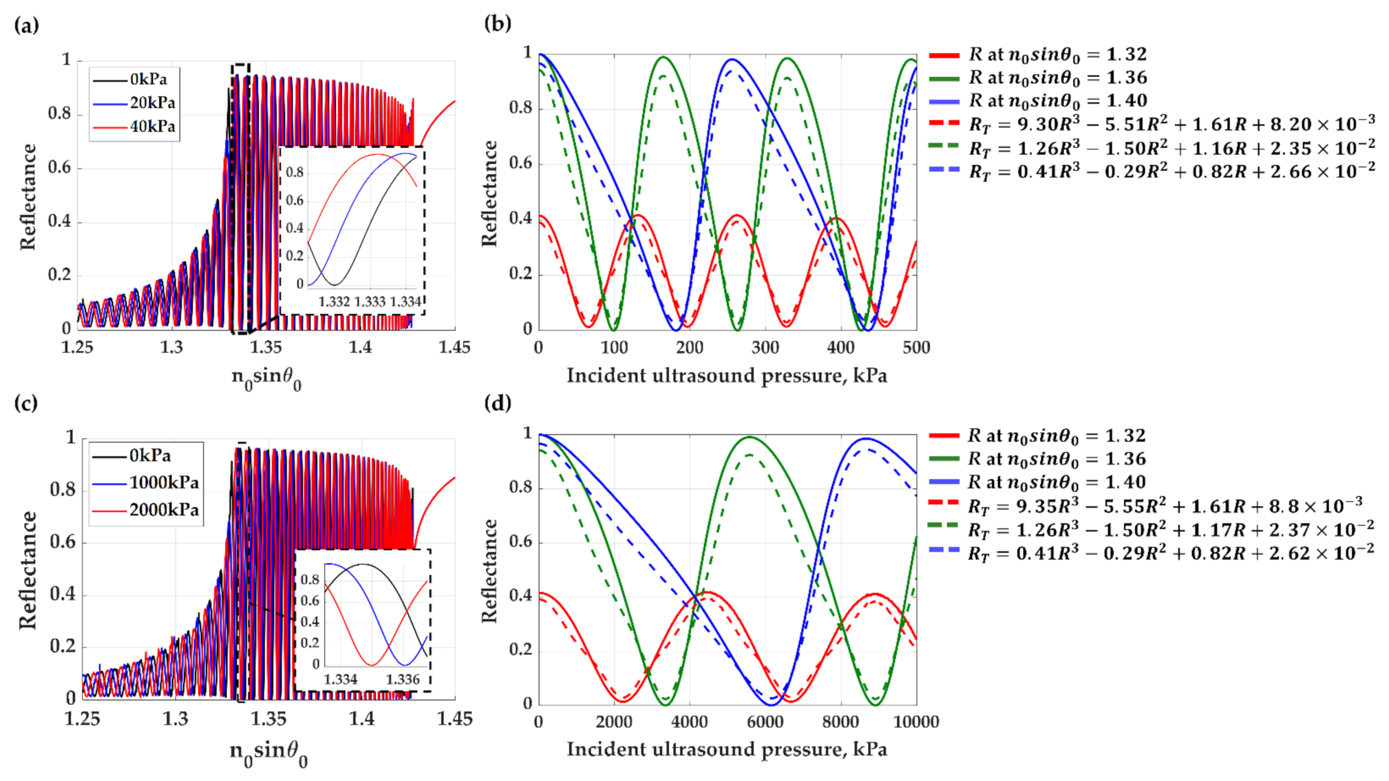 Sensors 21 02787 g010