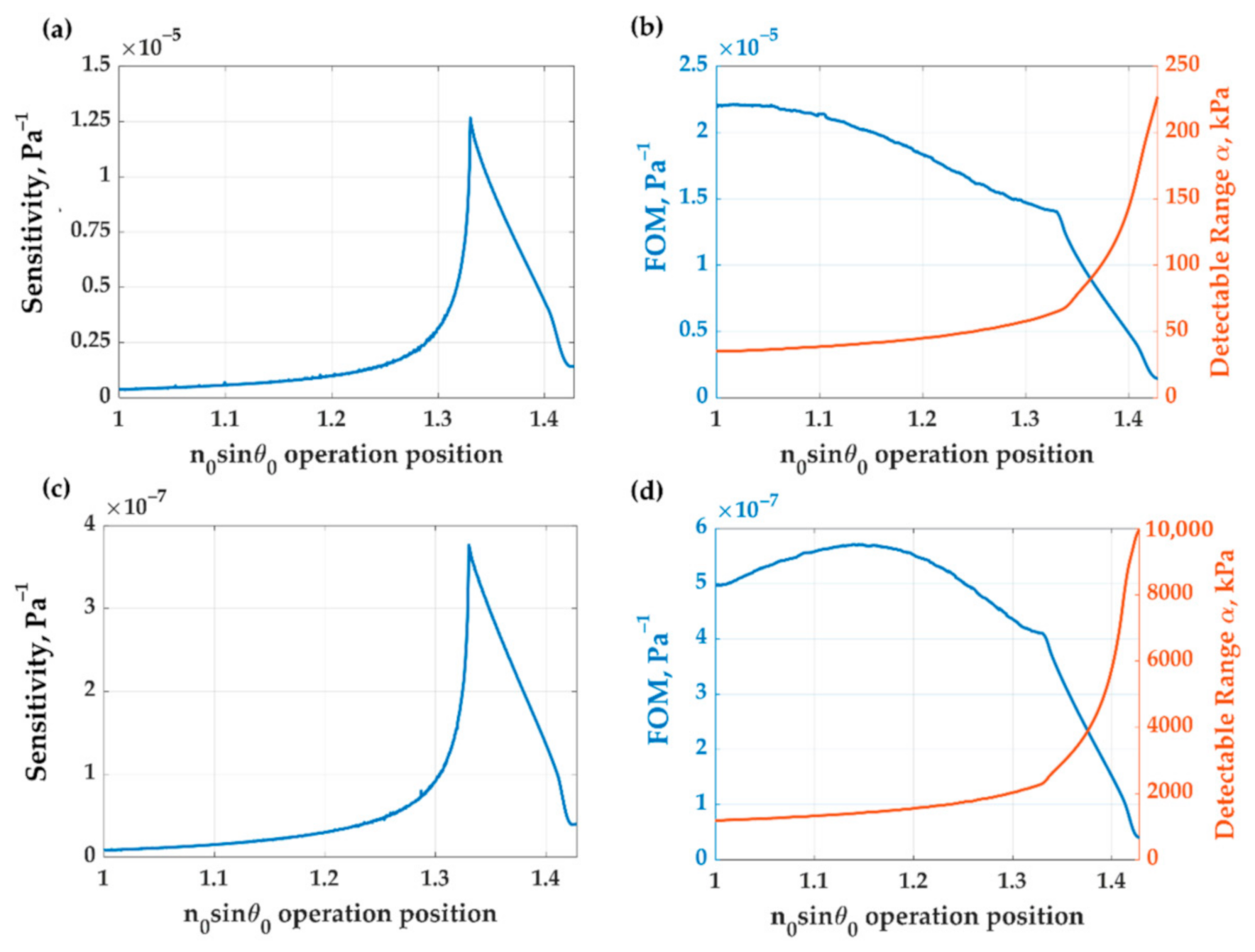 Sensors 21 02787 g011