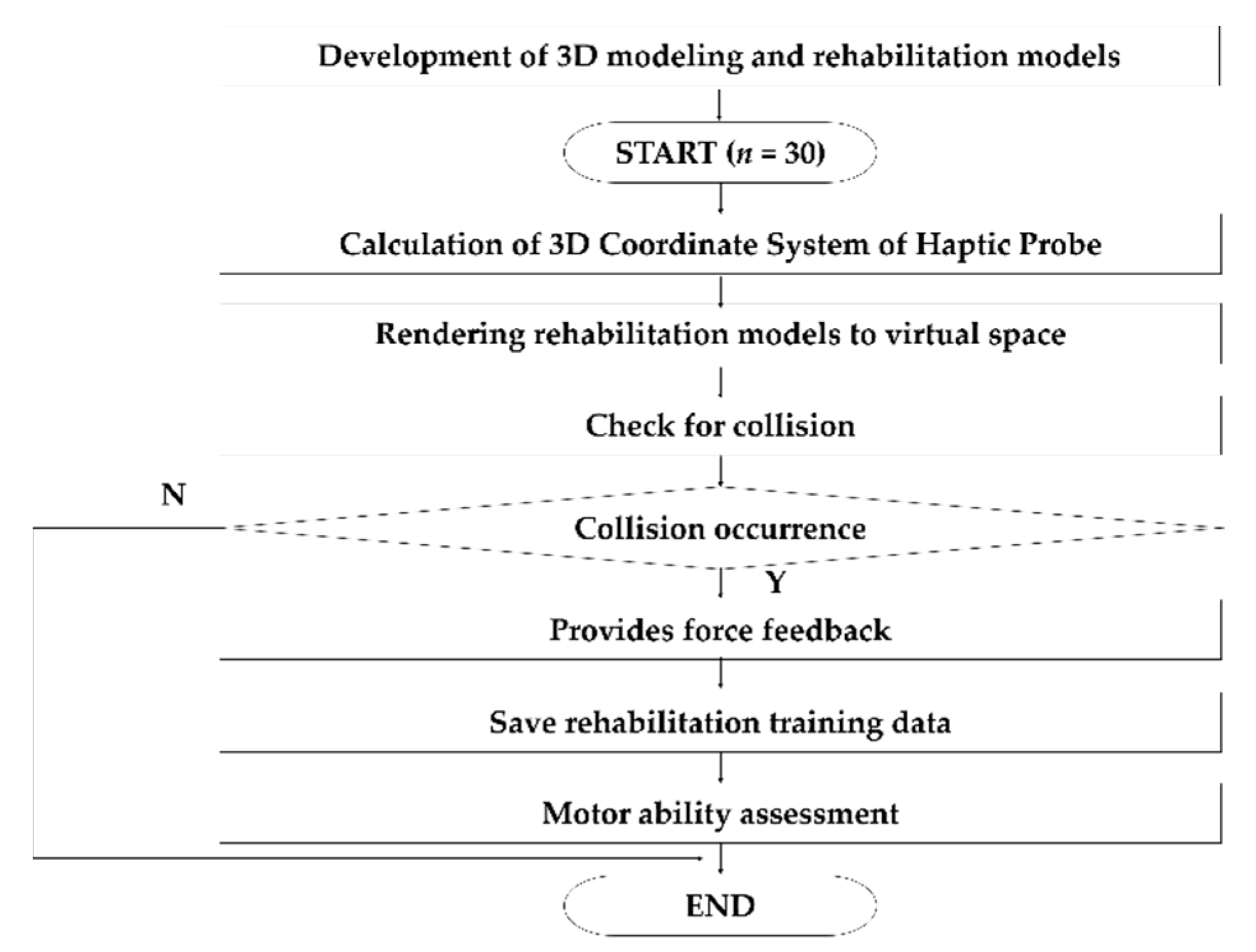 Sensors 21 02790 g003