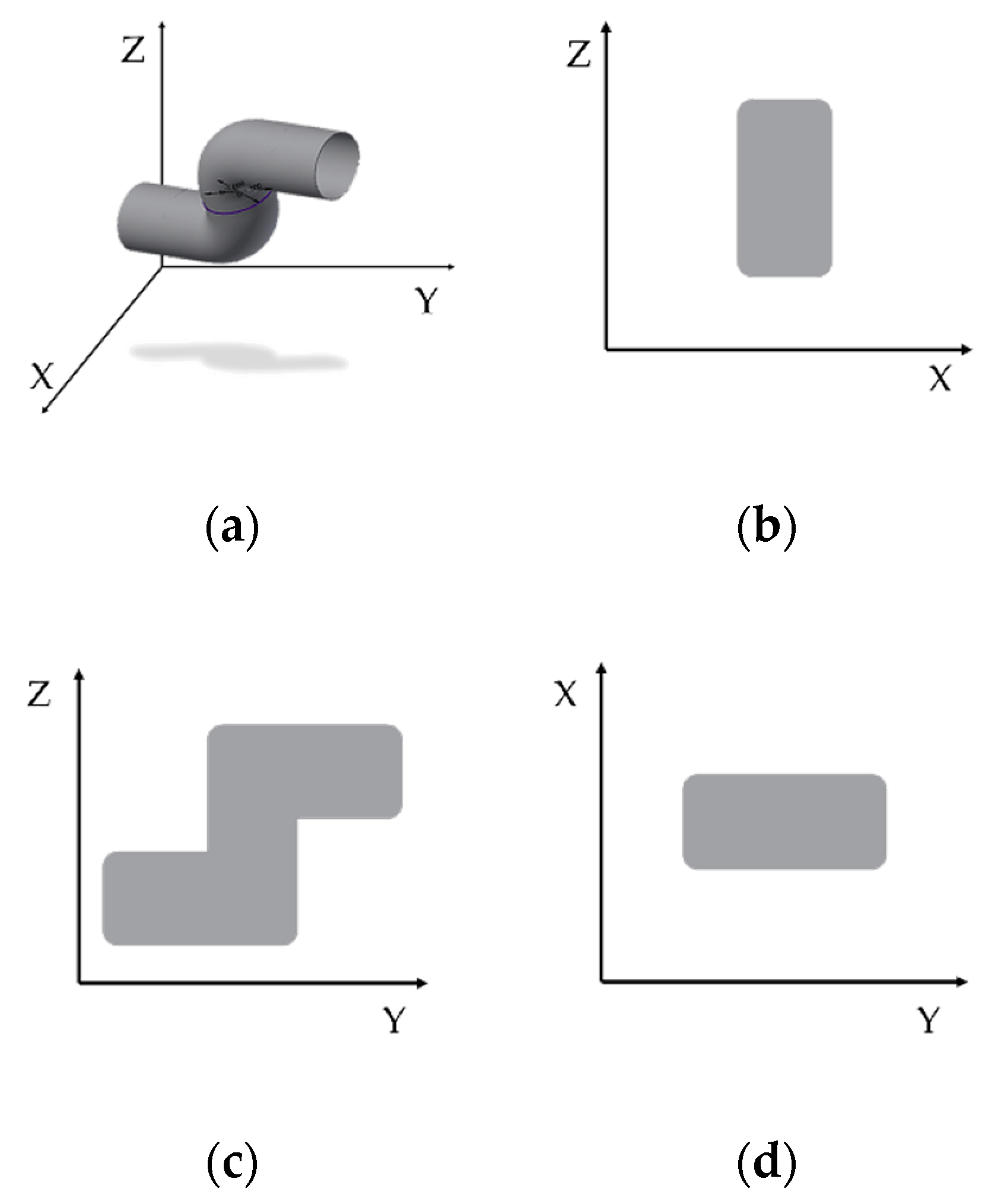 Sensors 21 02790 g004