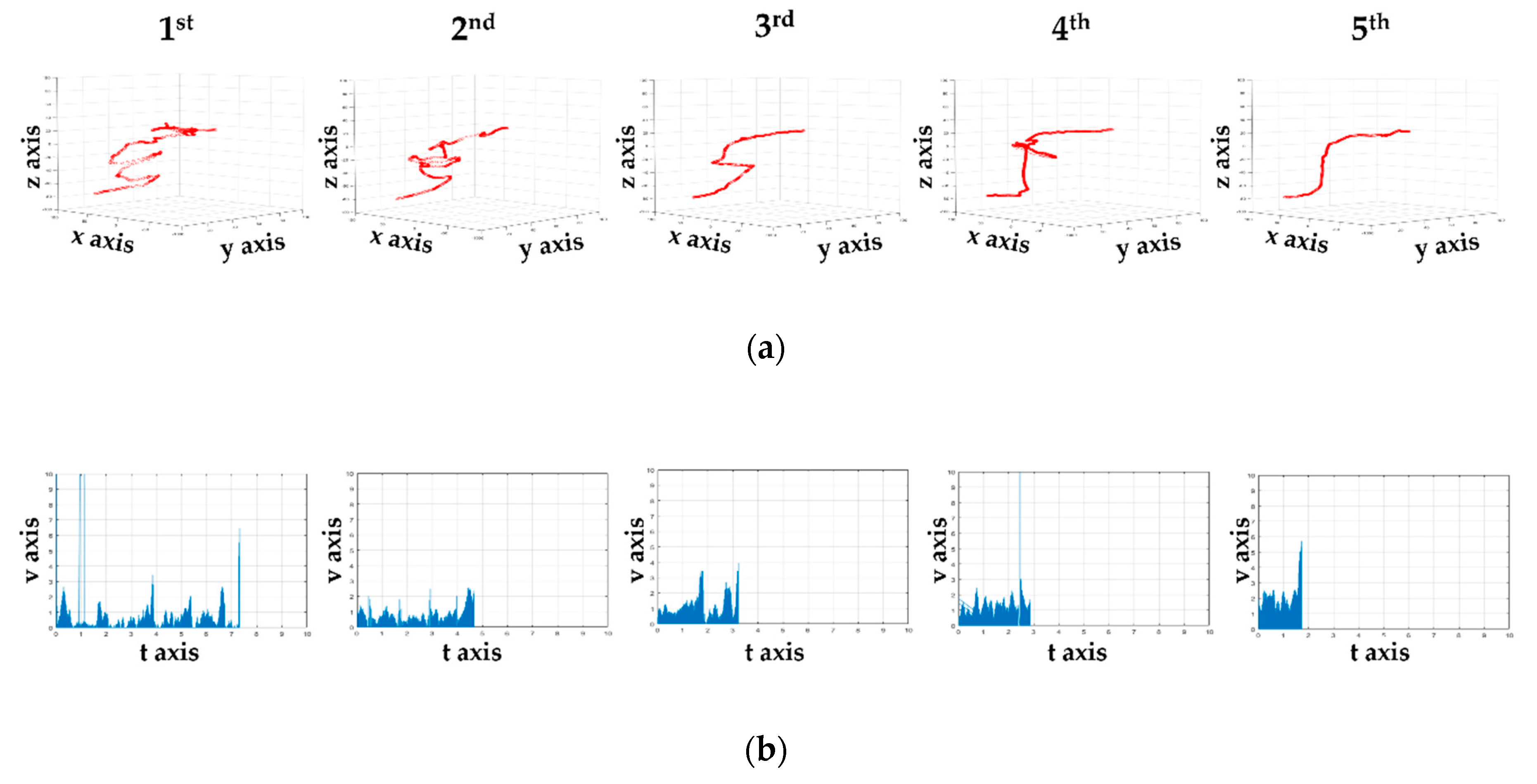 Sensors 21 02790 g005