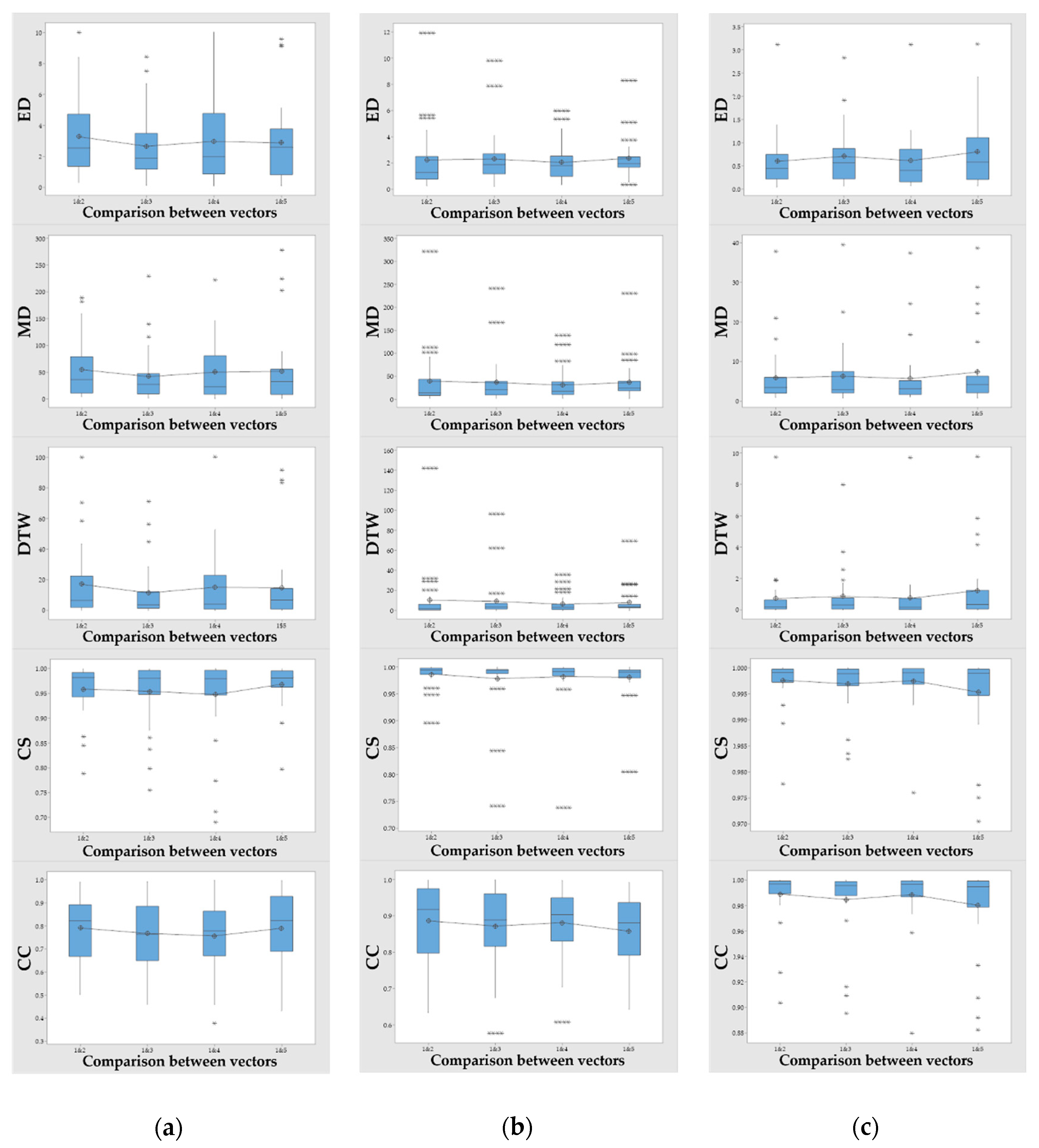 Sensors 21 02790 g007