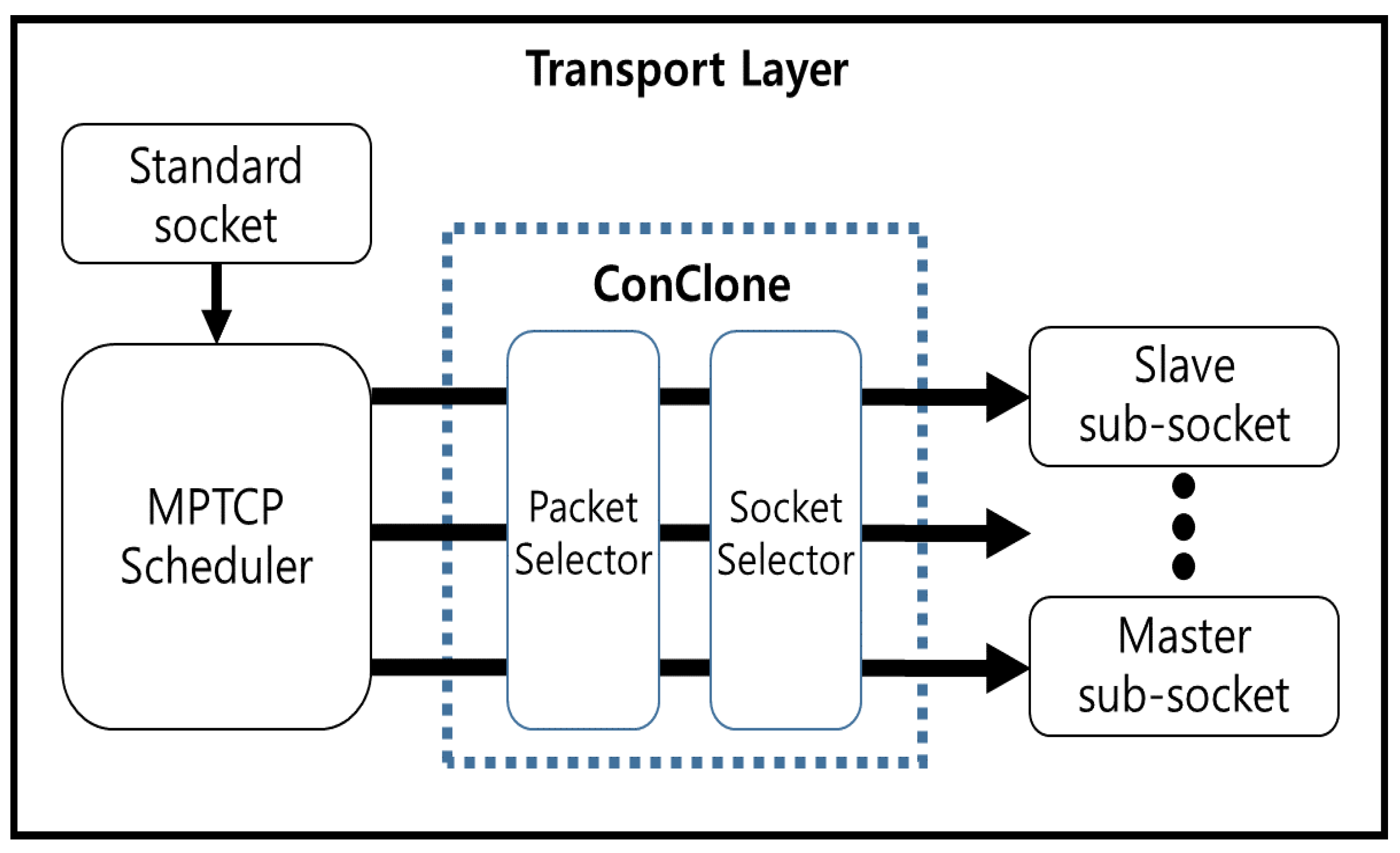 Sensors 21 02791 g002 Sensors 21 02791 g002