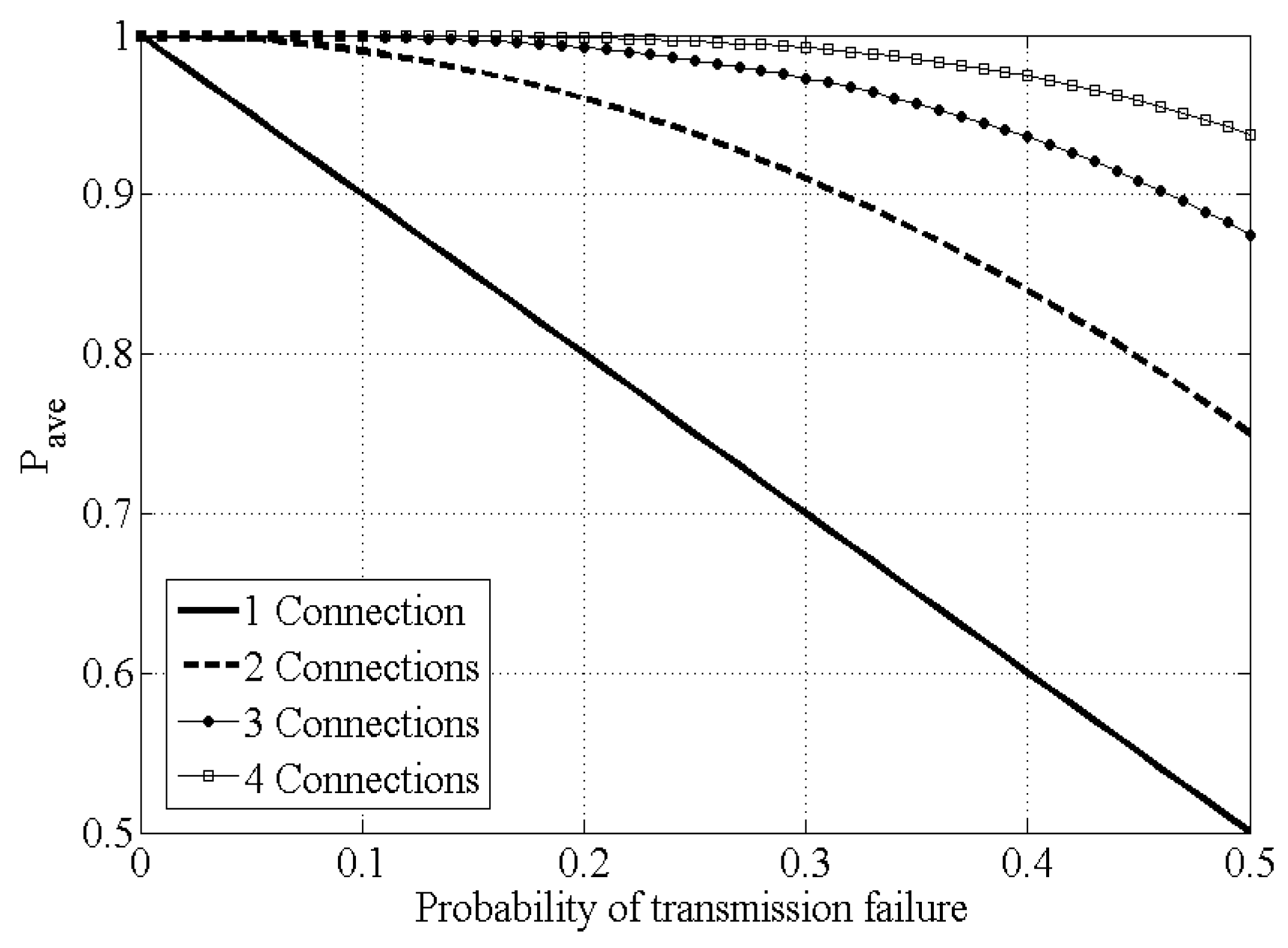 Sensors 21 02791 g003 Sensors 21 02791 g003