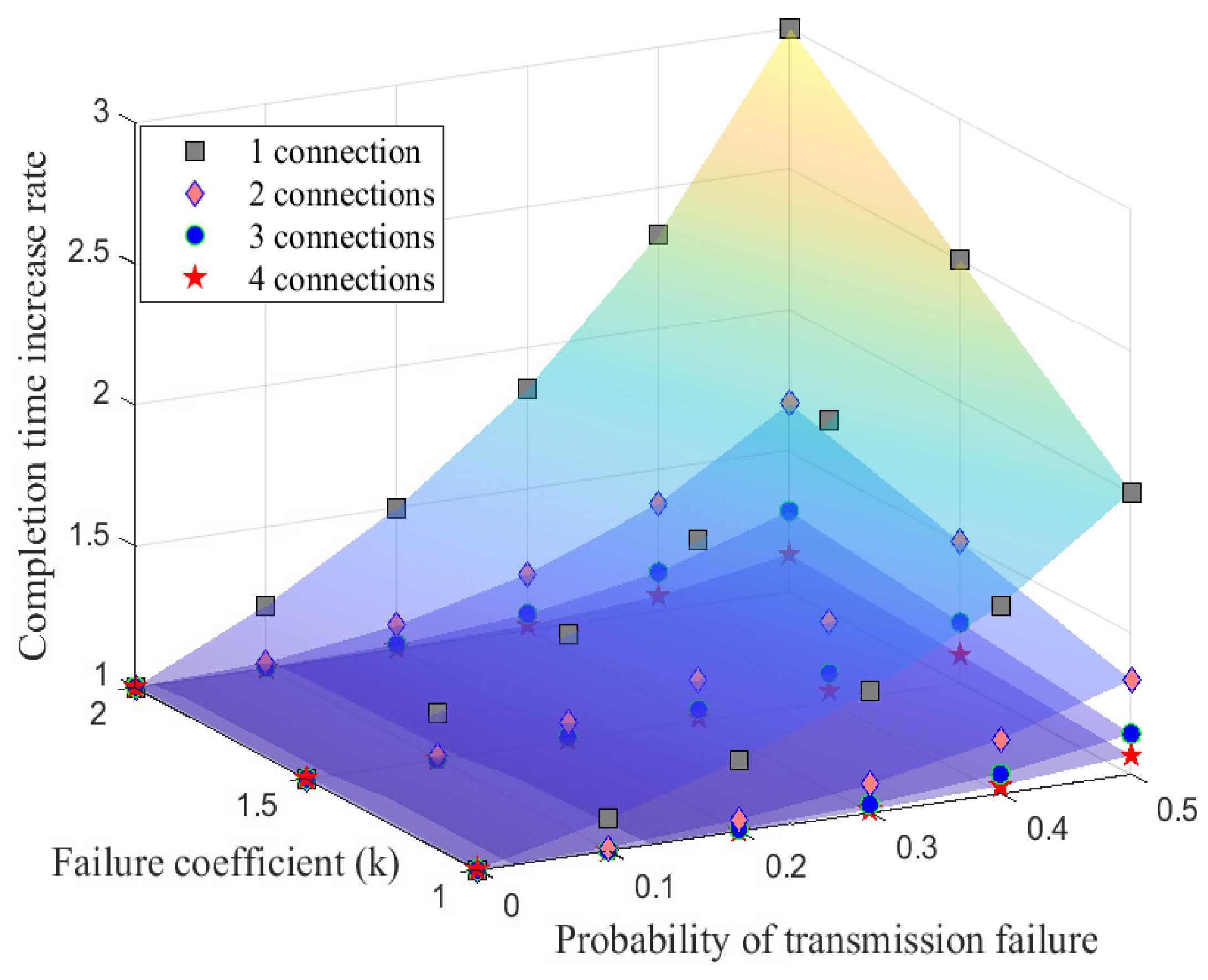 Sensors 21 02791 g004 Sensors 21 02791 g004