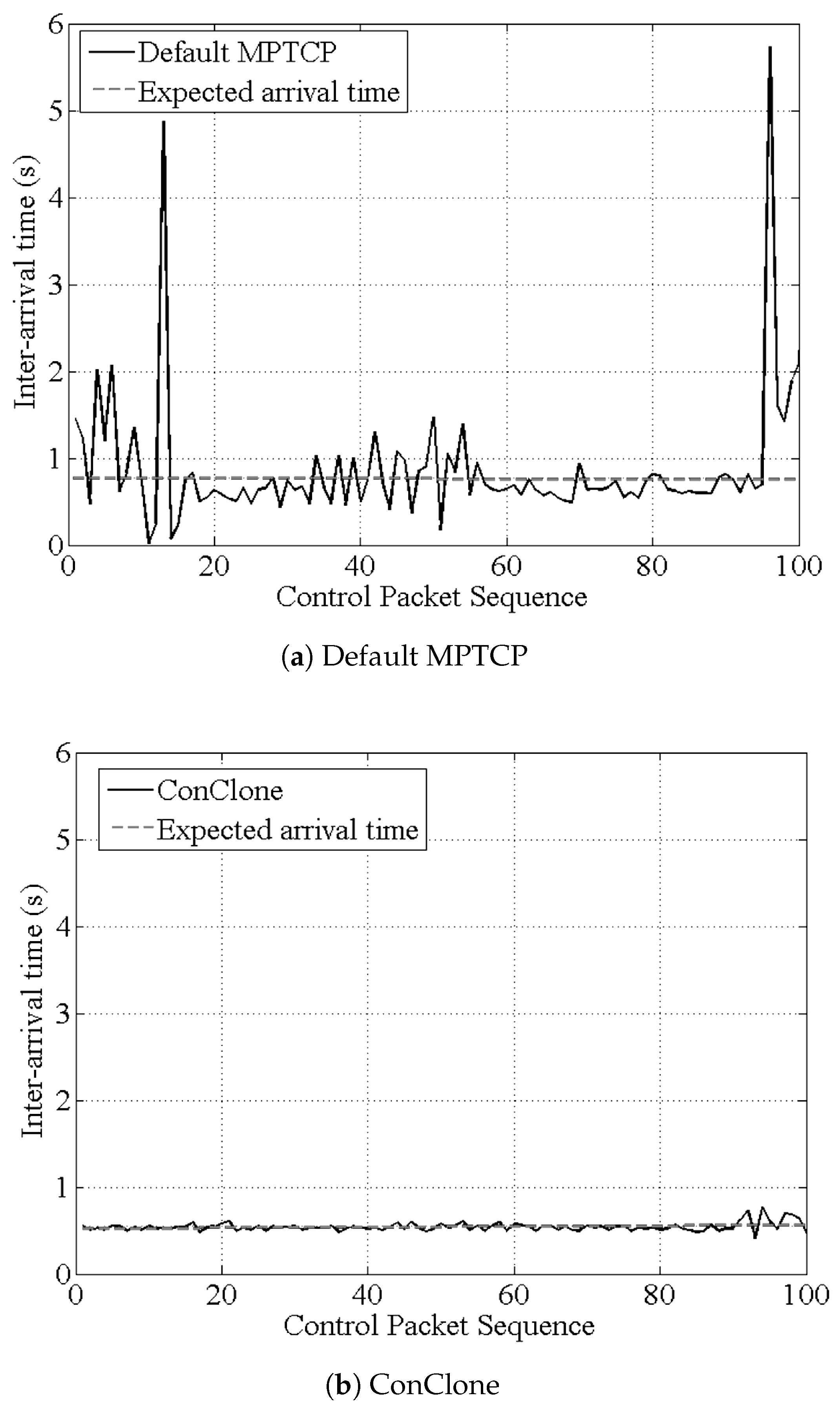 Sensors 21 02791 g009 Sensors 21 02791 g009
