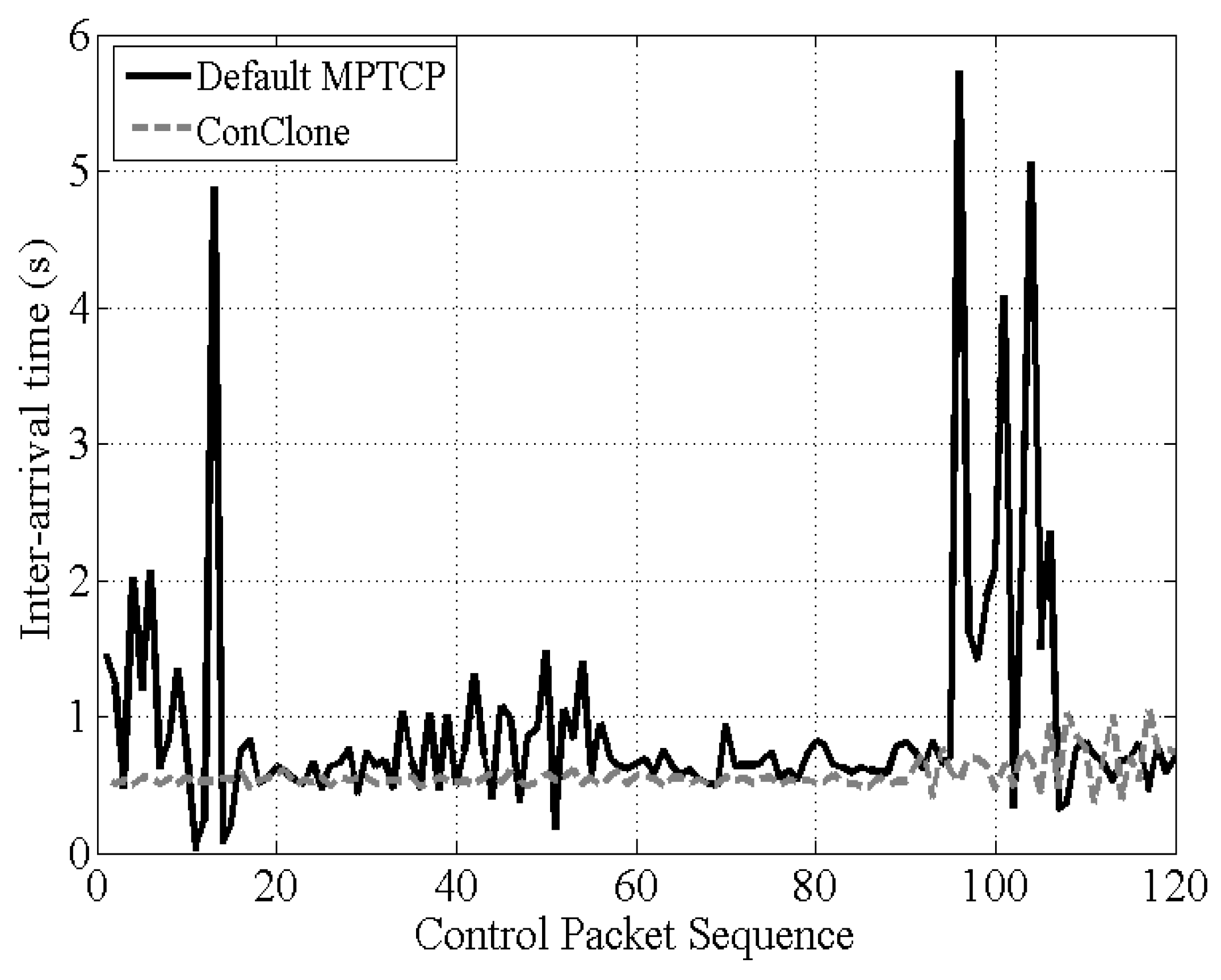 Sensors 21 02791 g010 Sensors 21 02791 g010