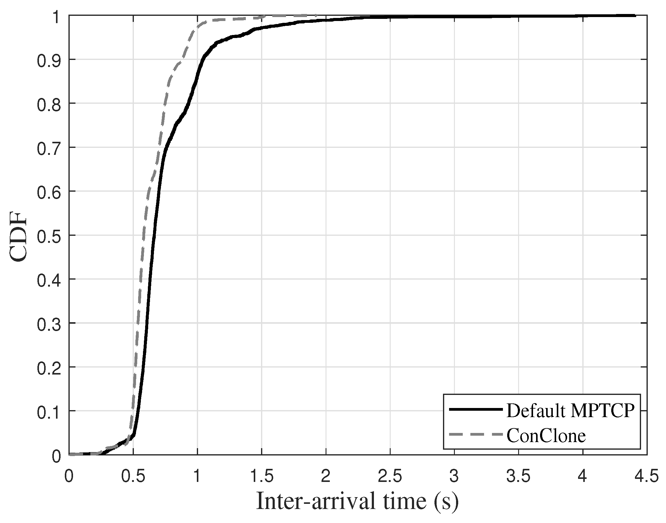Sensors 21 02791 g011 Sensors 21 02791 g011