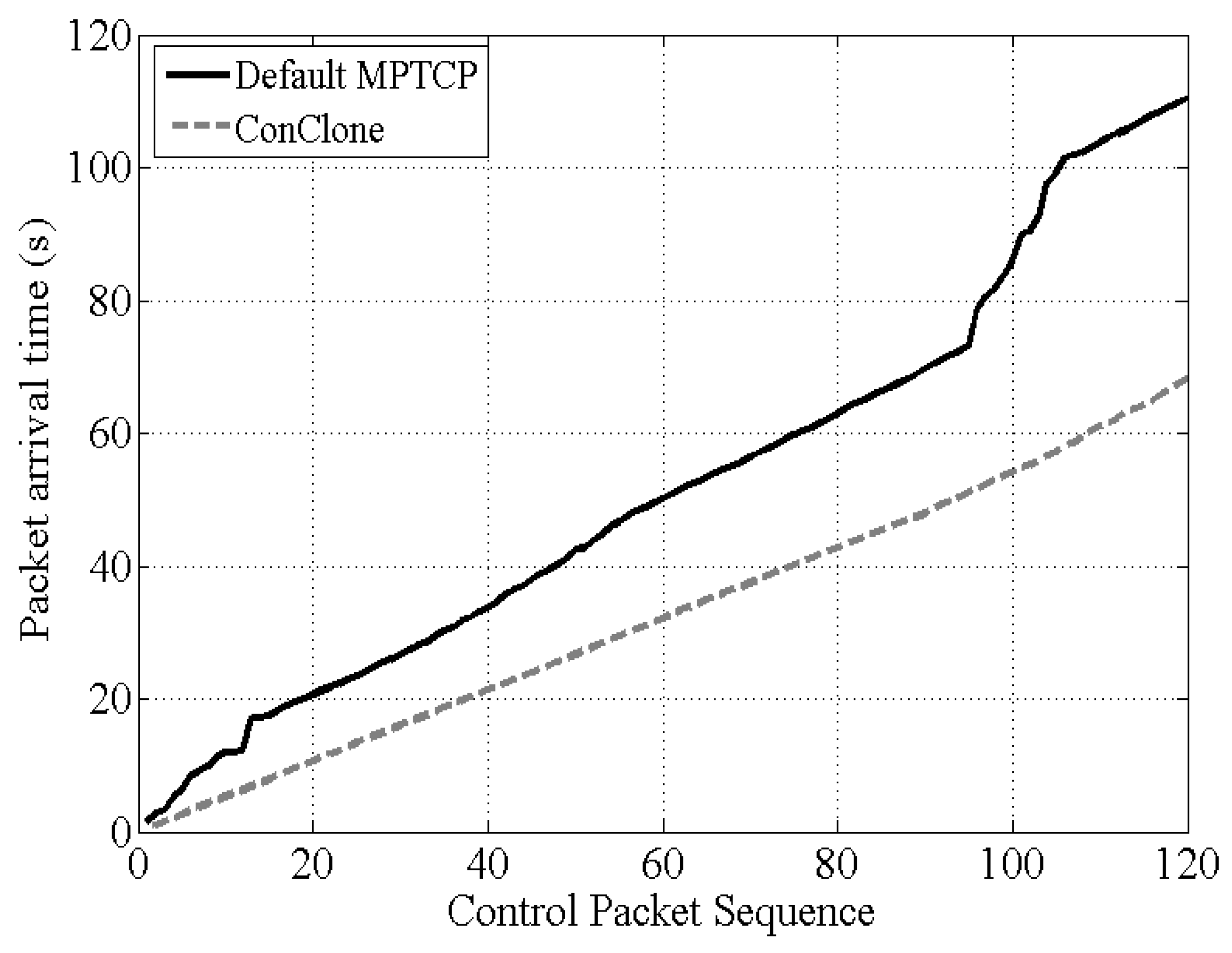 Sensors 21 02791 g012 Sensors 21 02791 g012