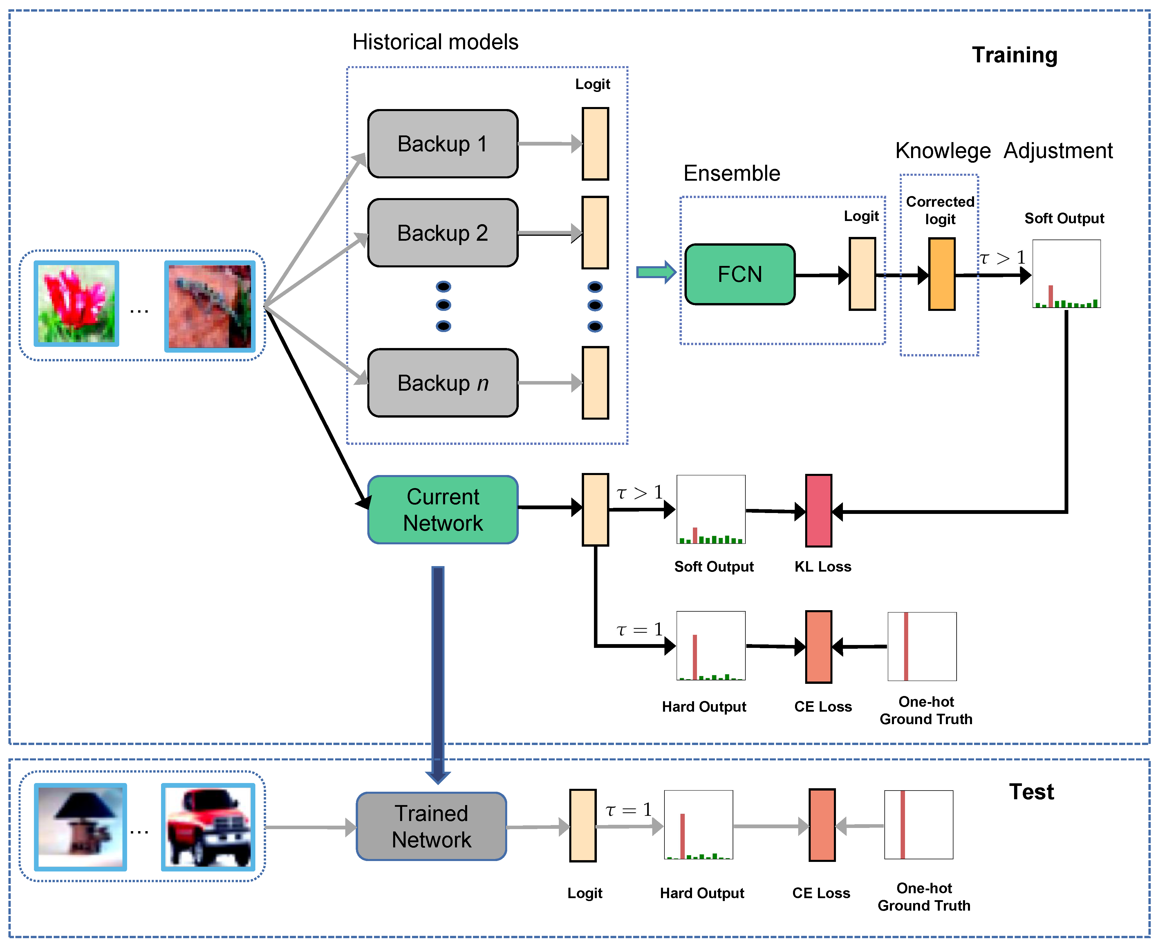 Sensors 21 02792 g001
