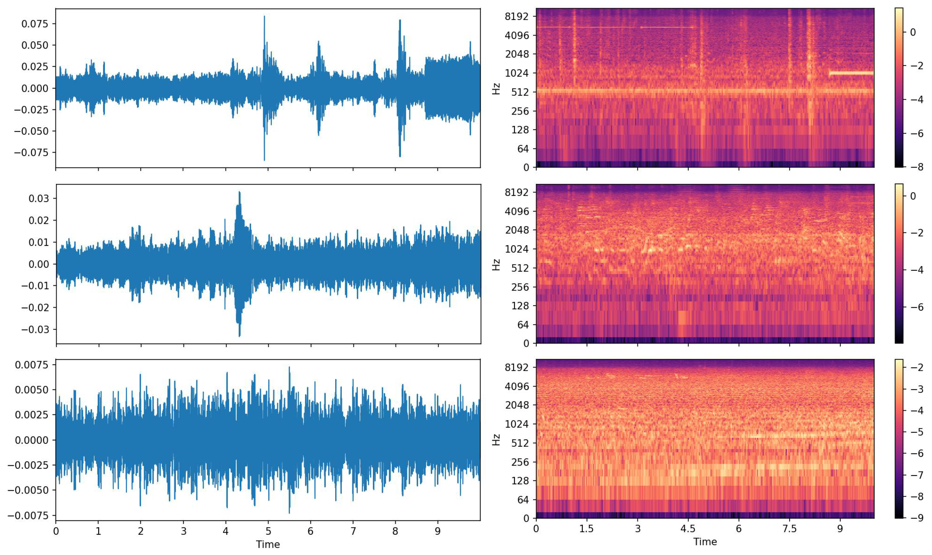 Sensors 21 02792 g012