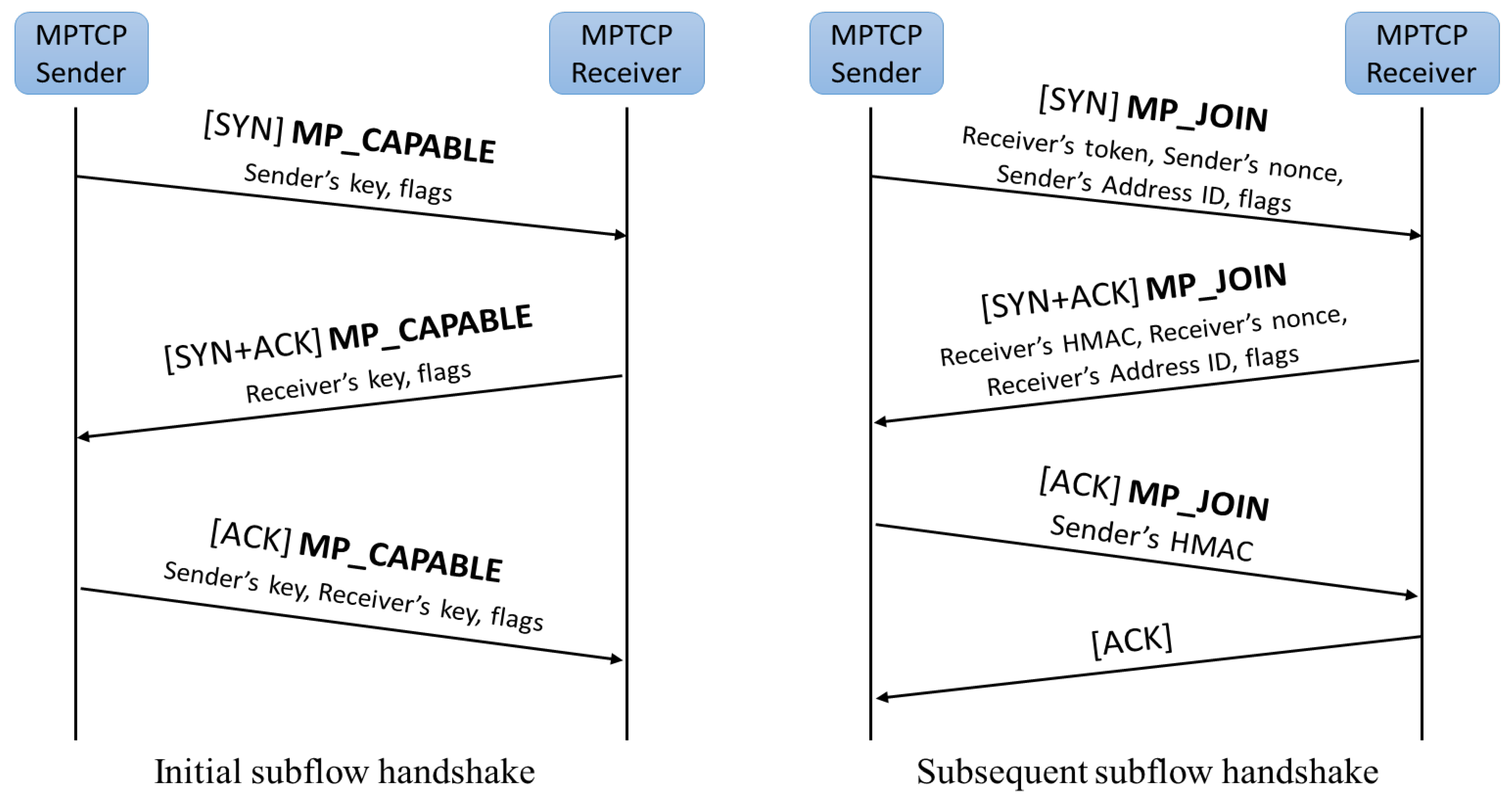 Sensors 21 02793 g002