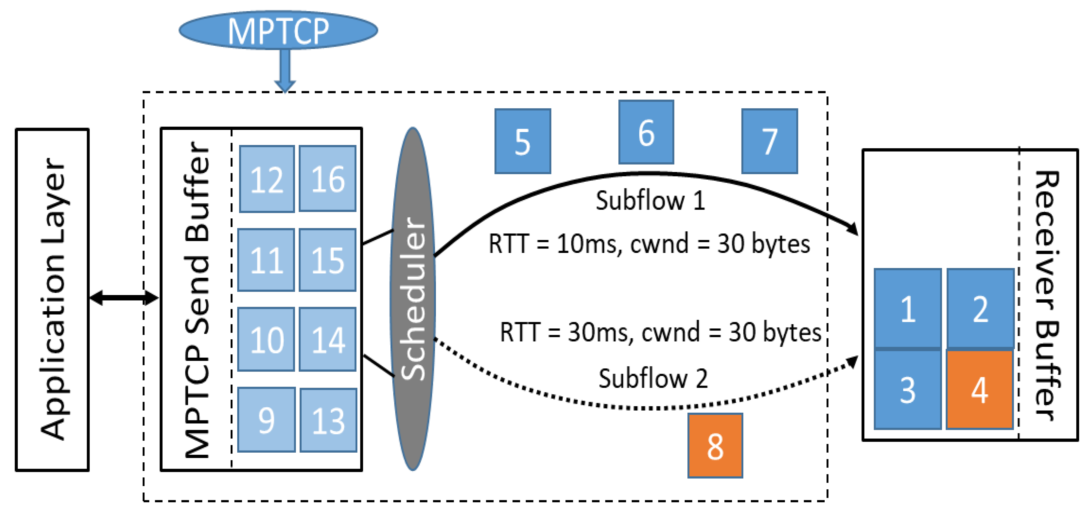 Sensors 21 02793 g003