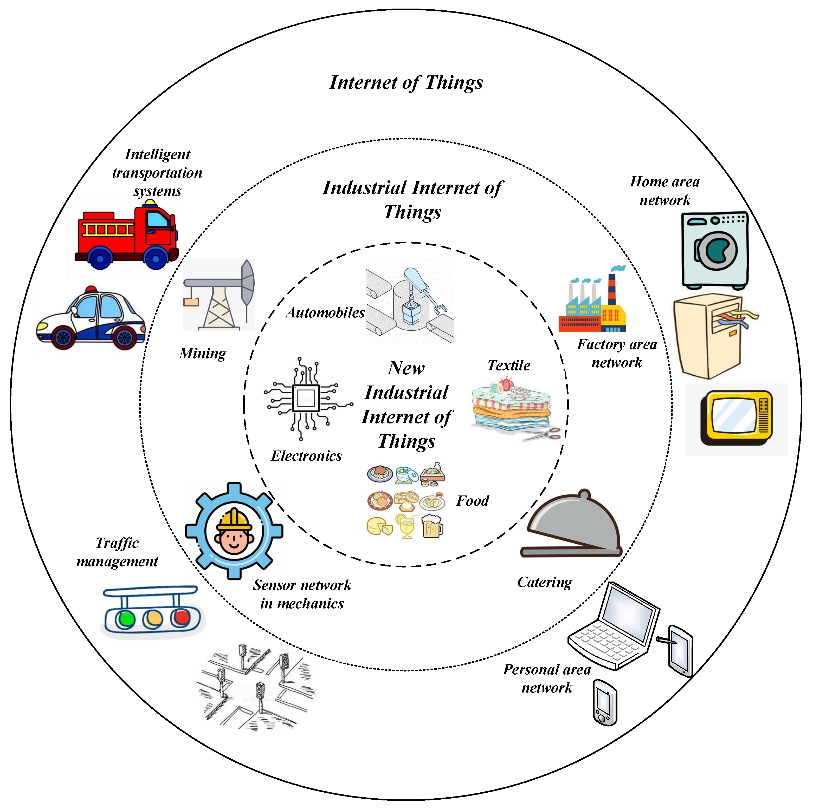 Sensors 21 02794 g001