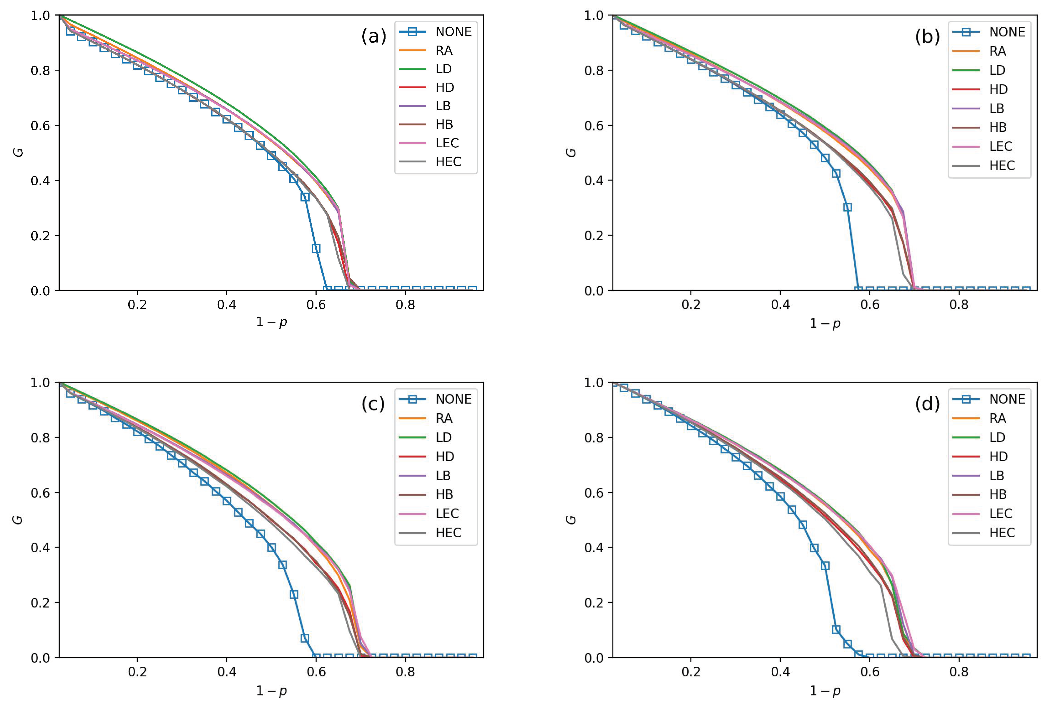Sensors 21 02794 g003