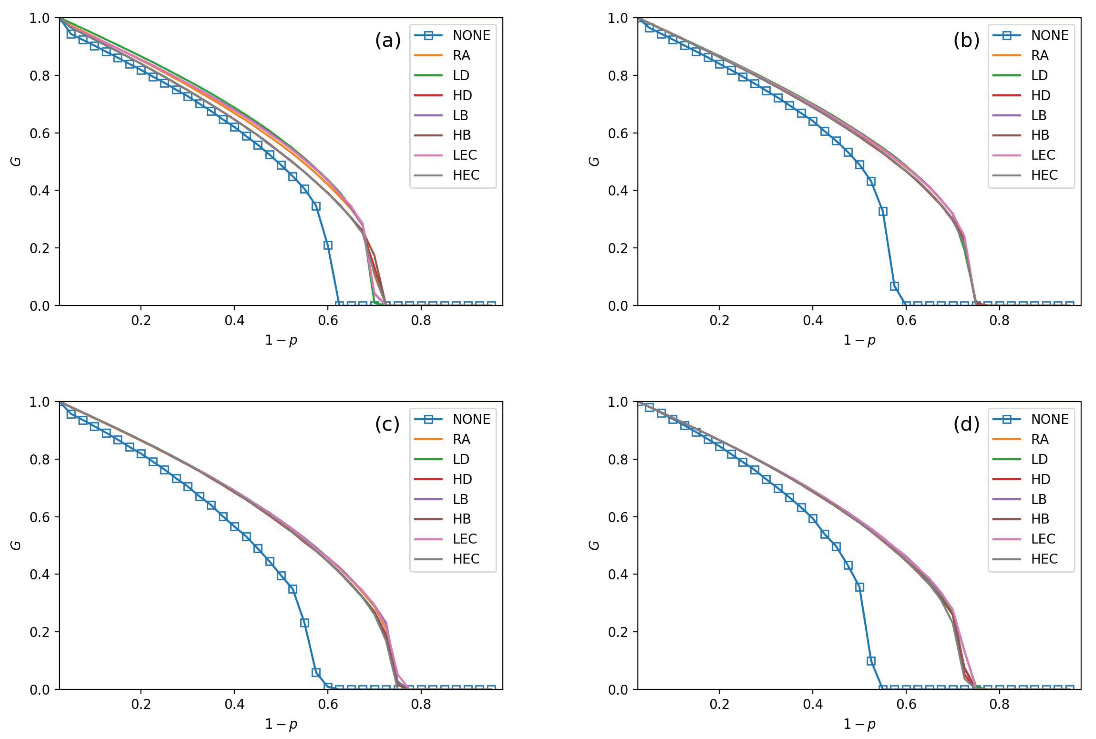 Sensors 21 02794 g004