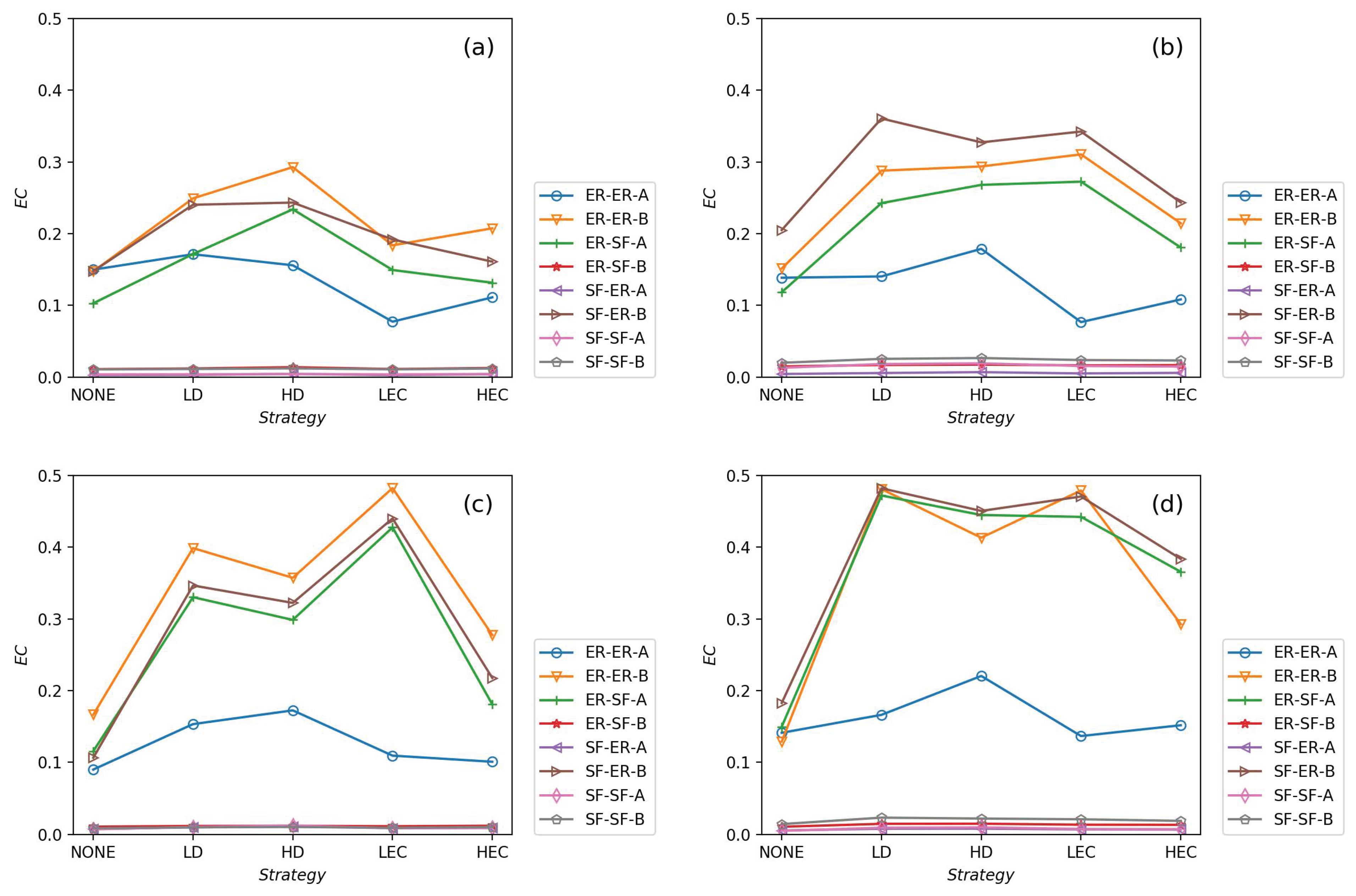 Sensors 21 02794 g008