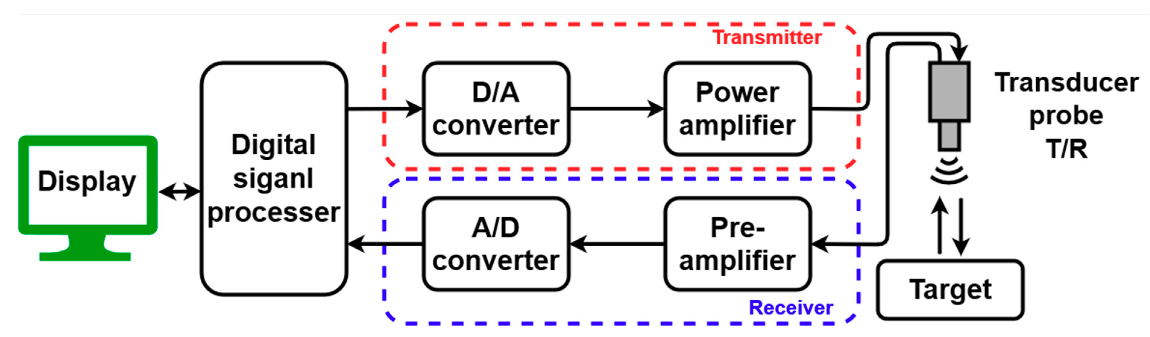 Sensors 21 02795 g001