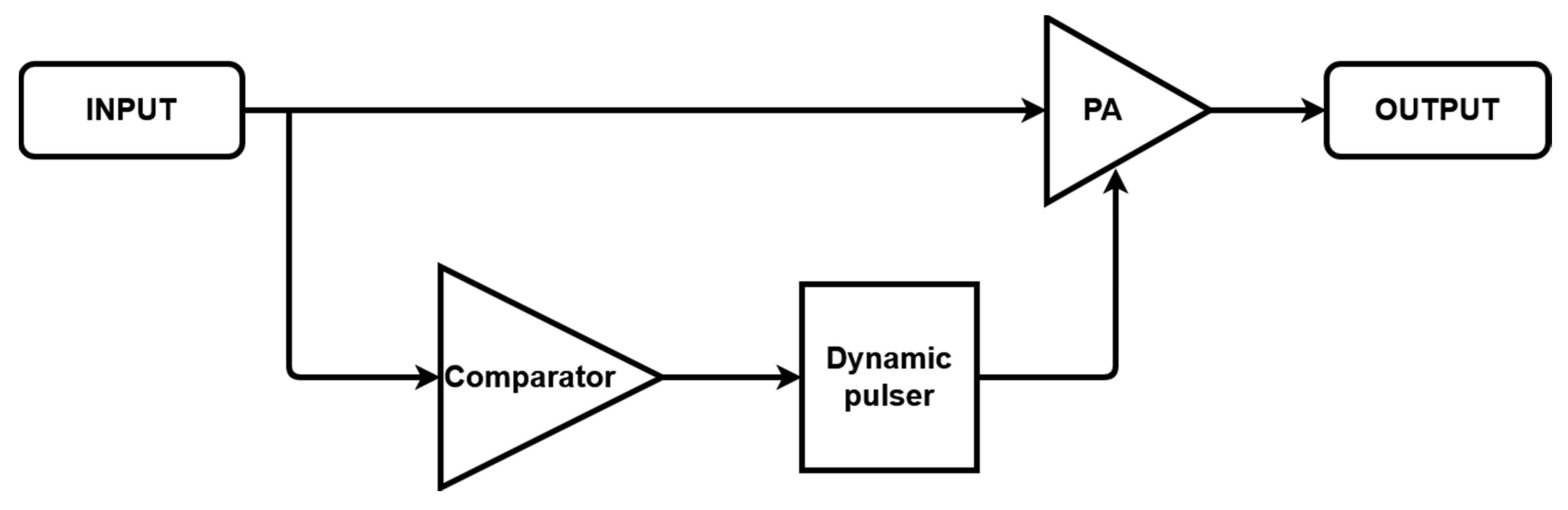 Sensors 21 02795 g003