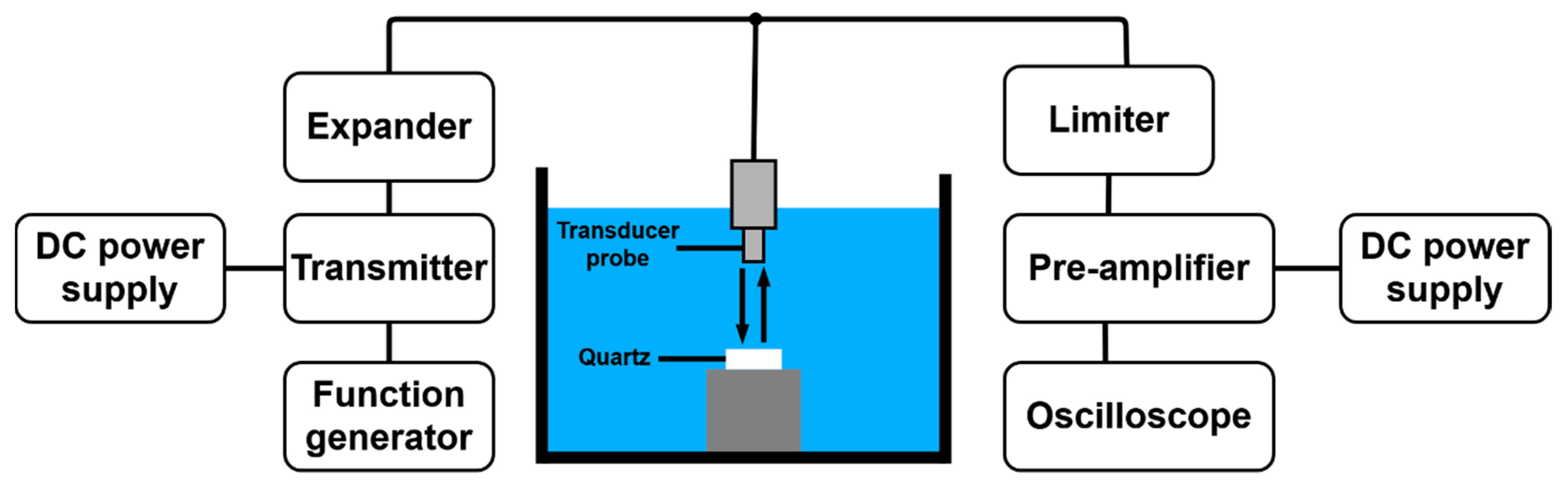 Sensors 21 02795 g007