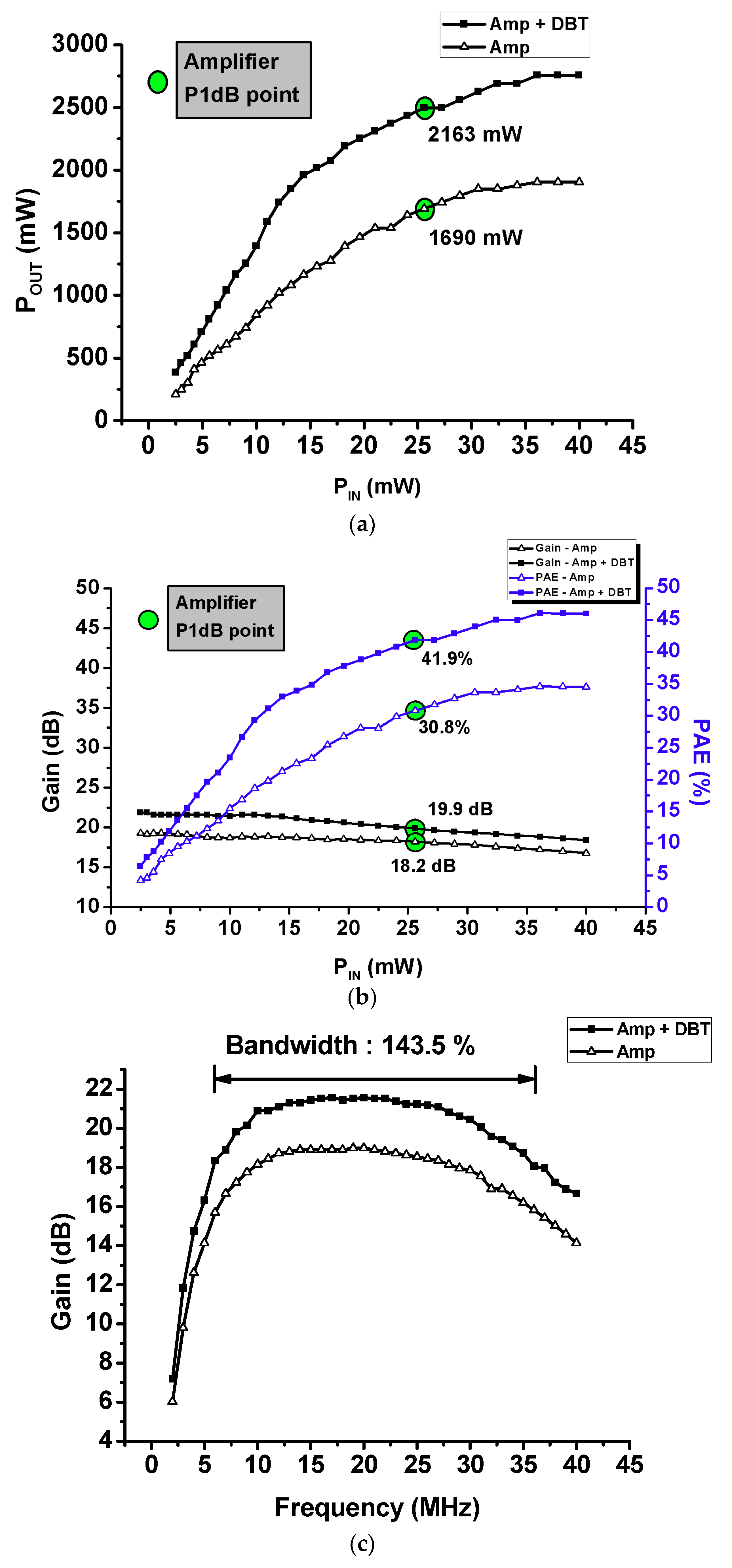 Sensors 21 02795 g009