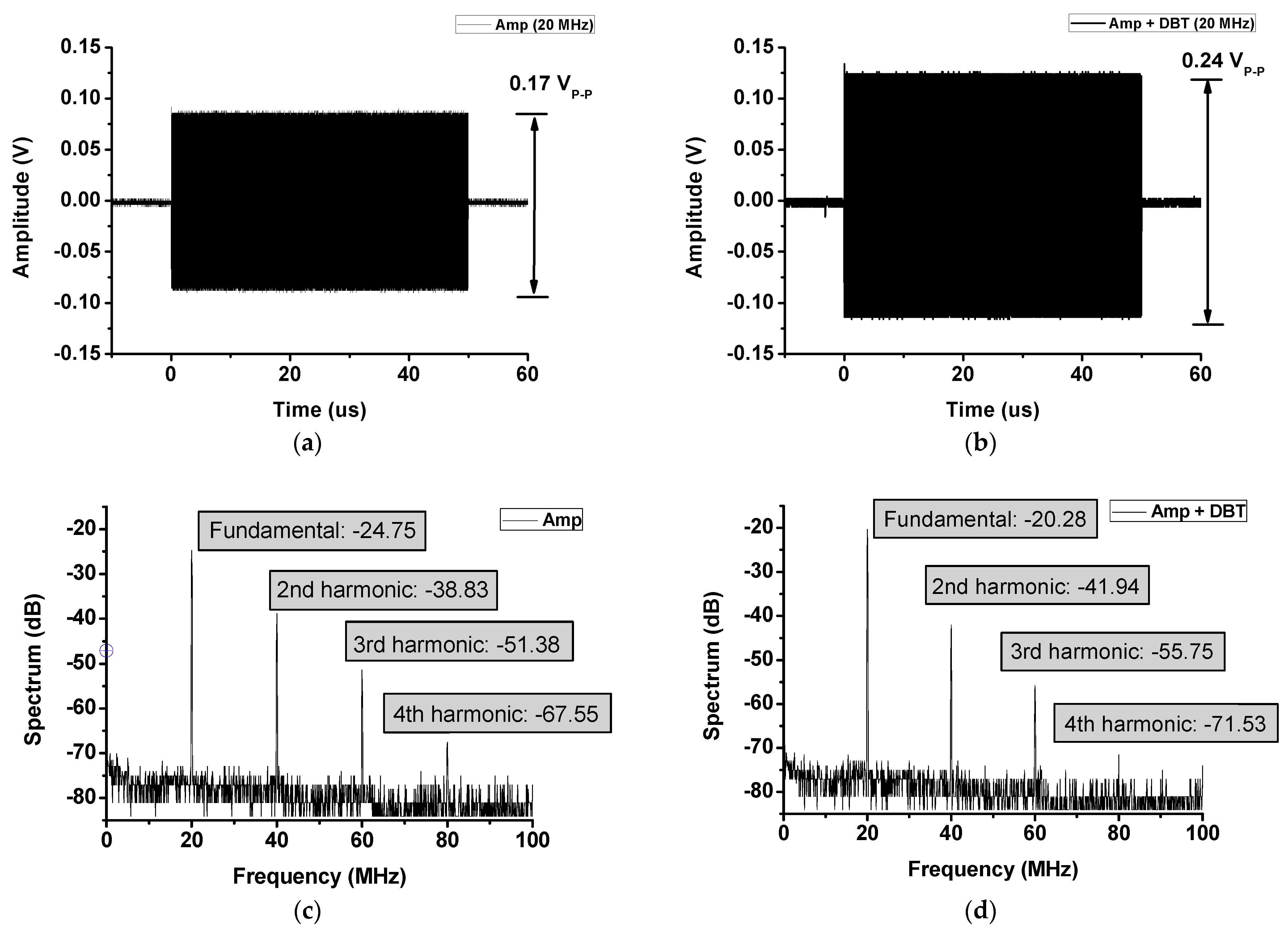 Sensors 21 02795 g010