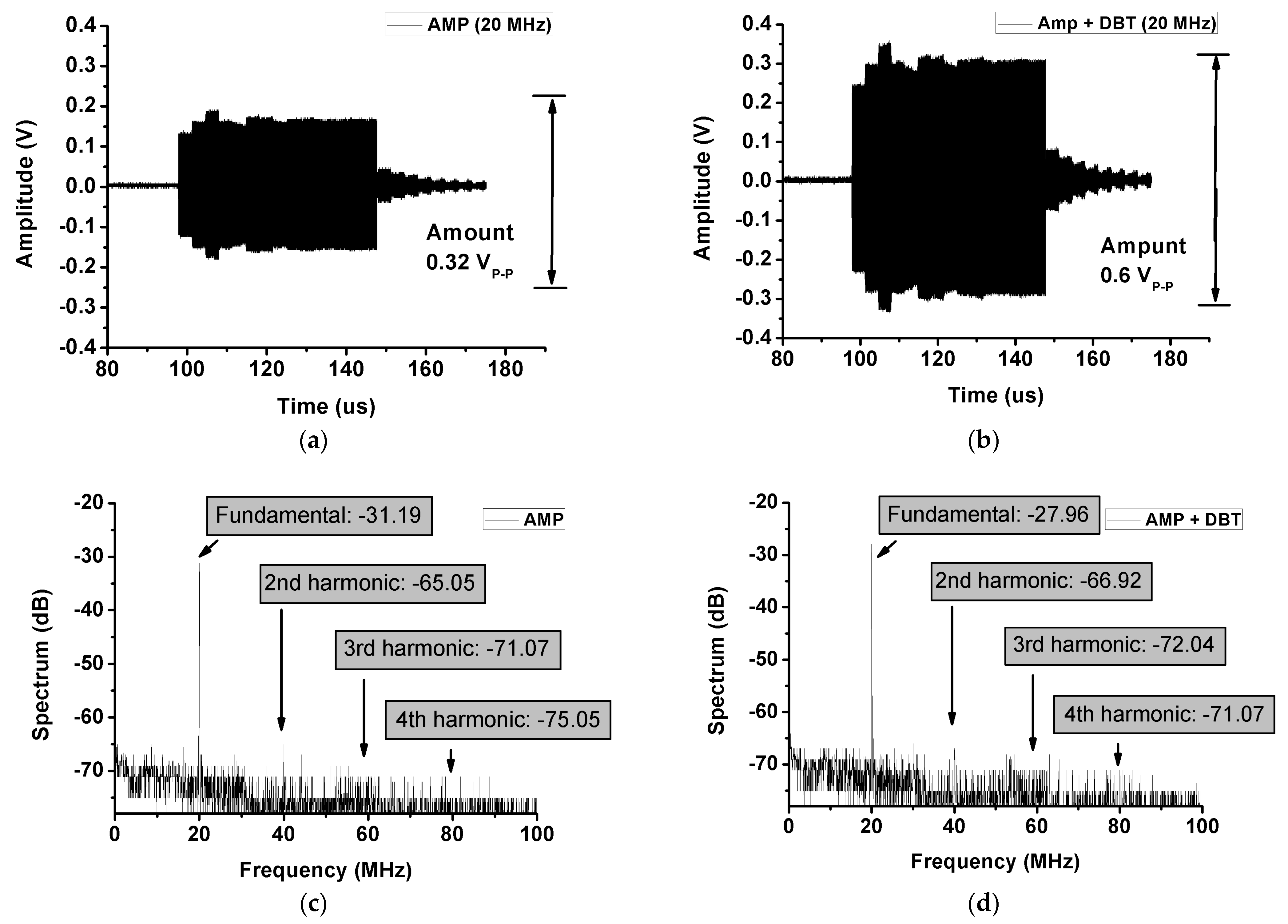 Sensors 21 02795 g011