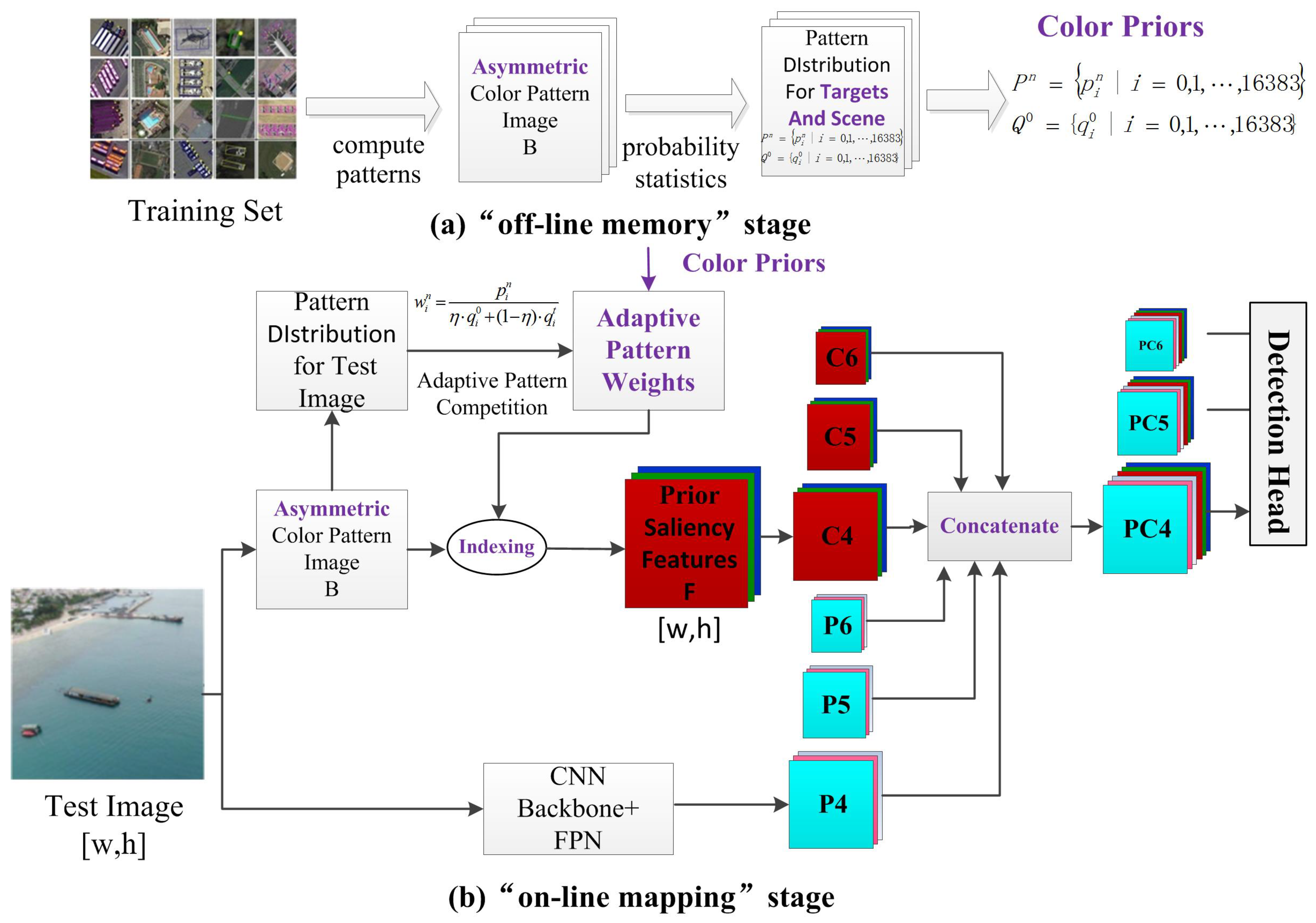 Sensors 21 02796 g001 Sensors 21 02796 g001