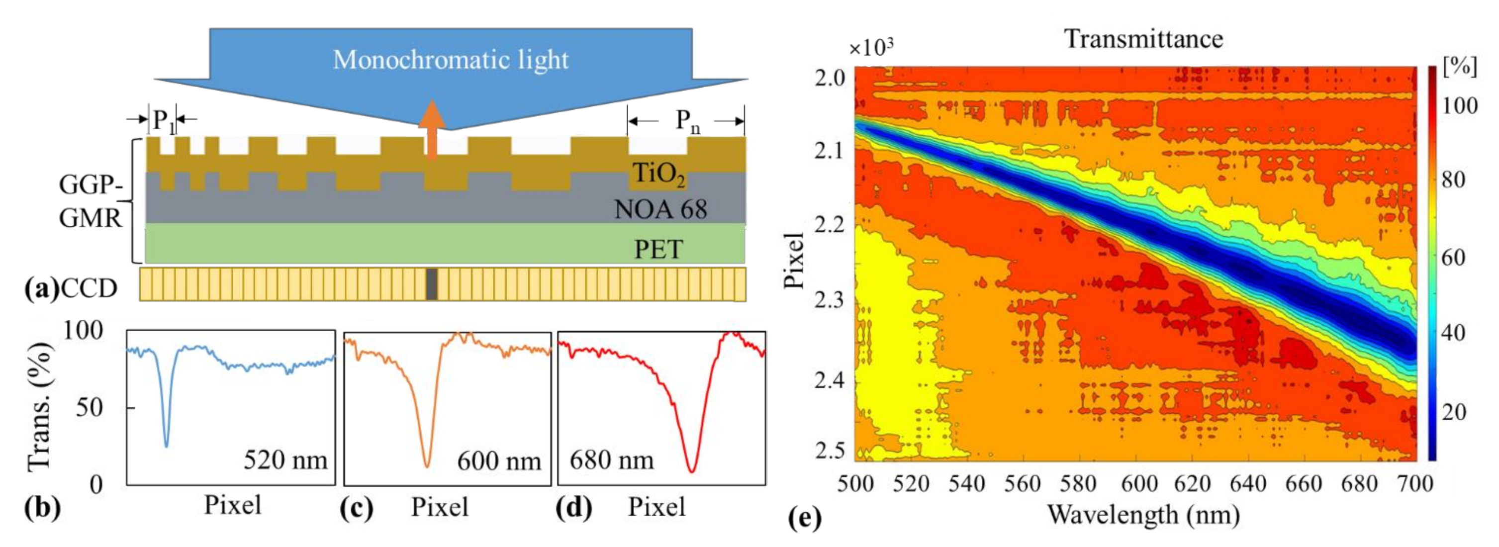 Sensors 21 02797 g001 Sensors 21 02797 g001