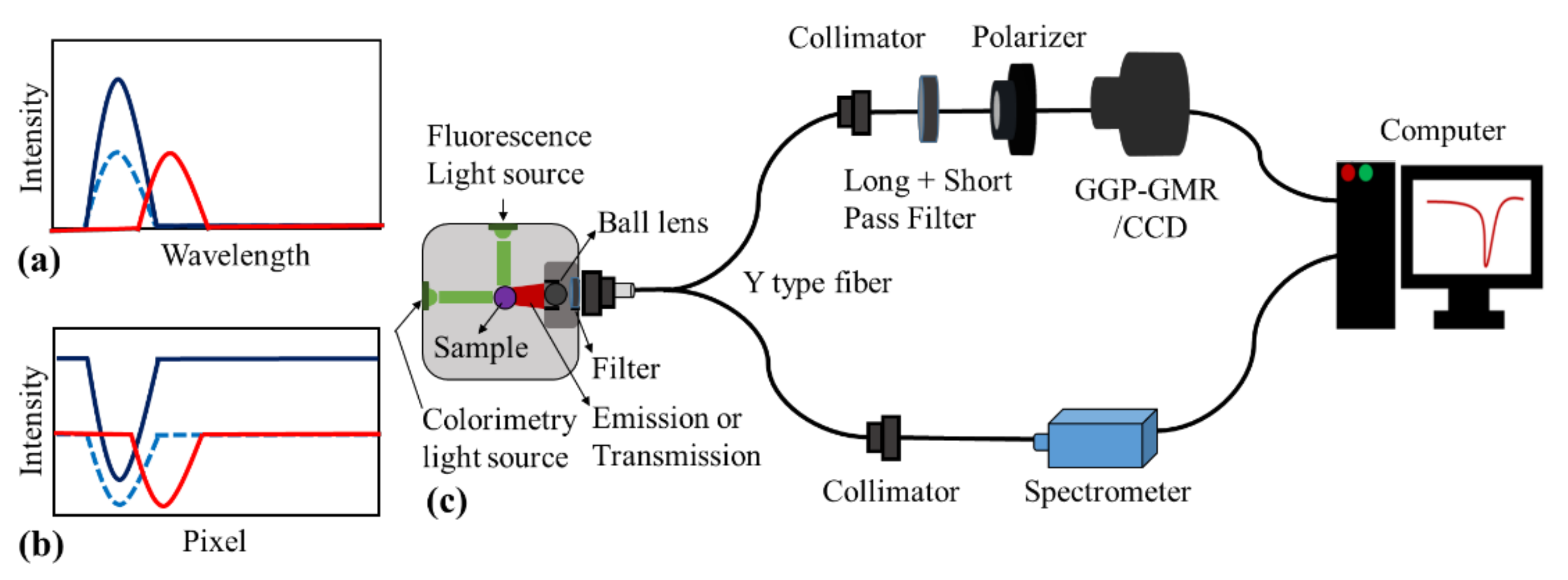 Sensors 21 02797 g002 Sensors 21 02797 g002