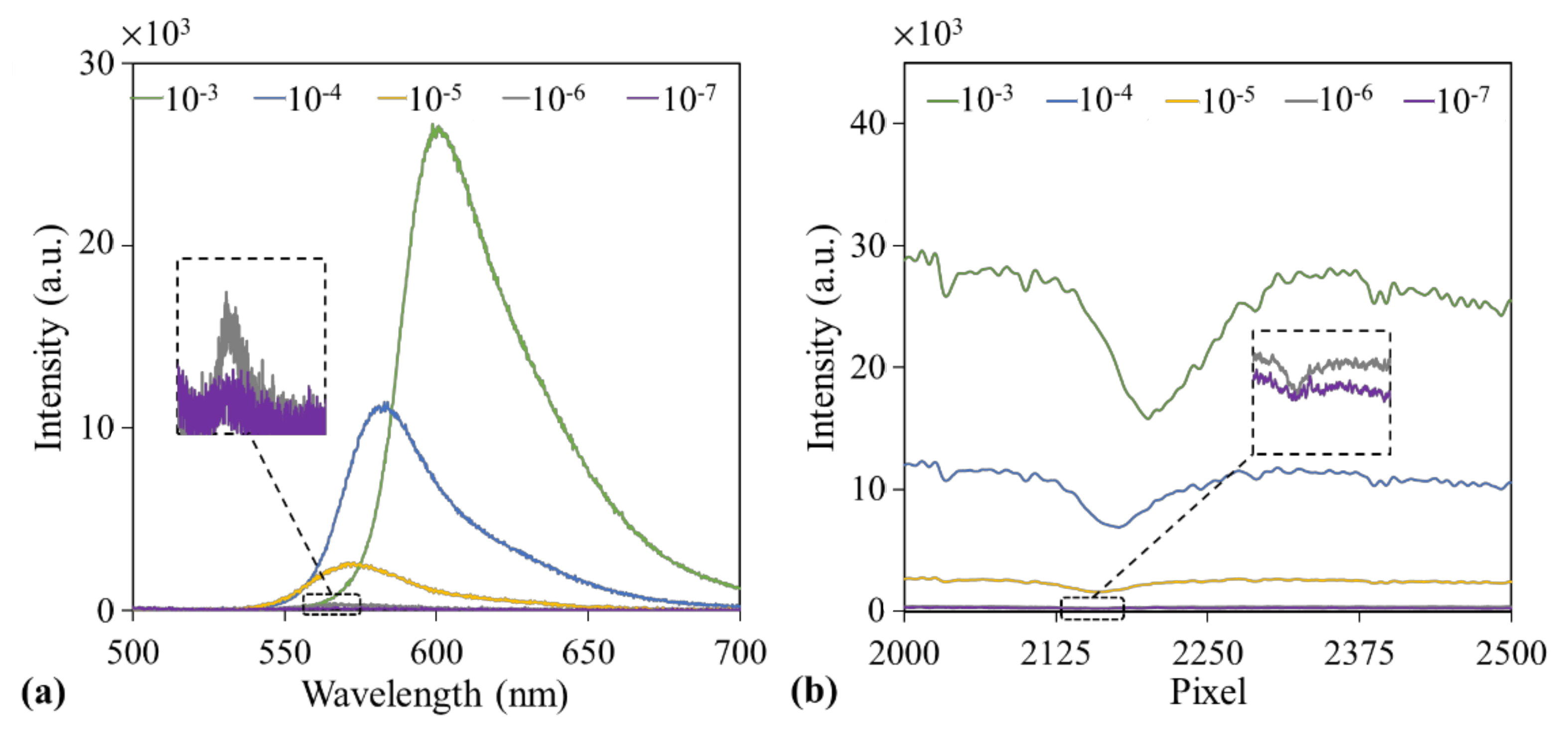 Sensors 21 02797 g003 Sensors 21 02797 g003