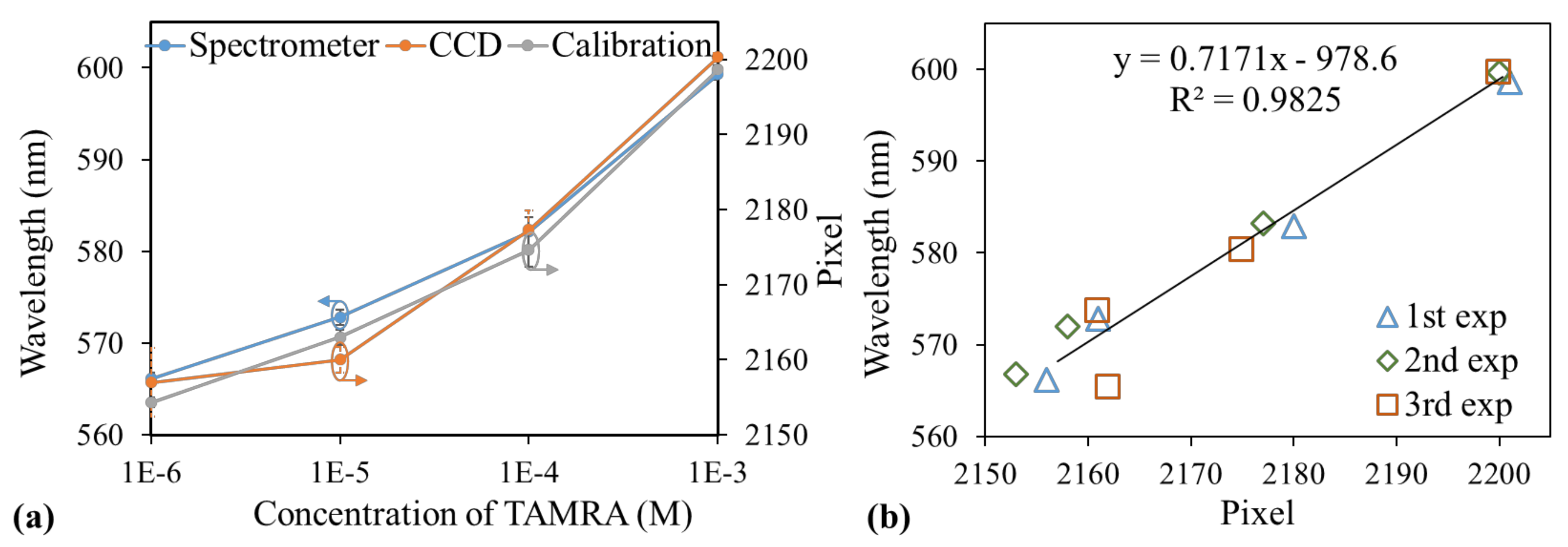 Sensors 21 02797 g005 Sensors 21 02797 g005