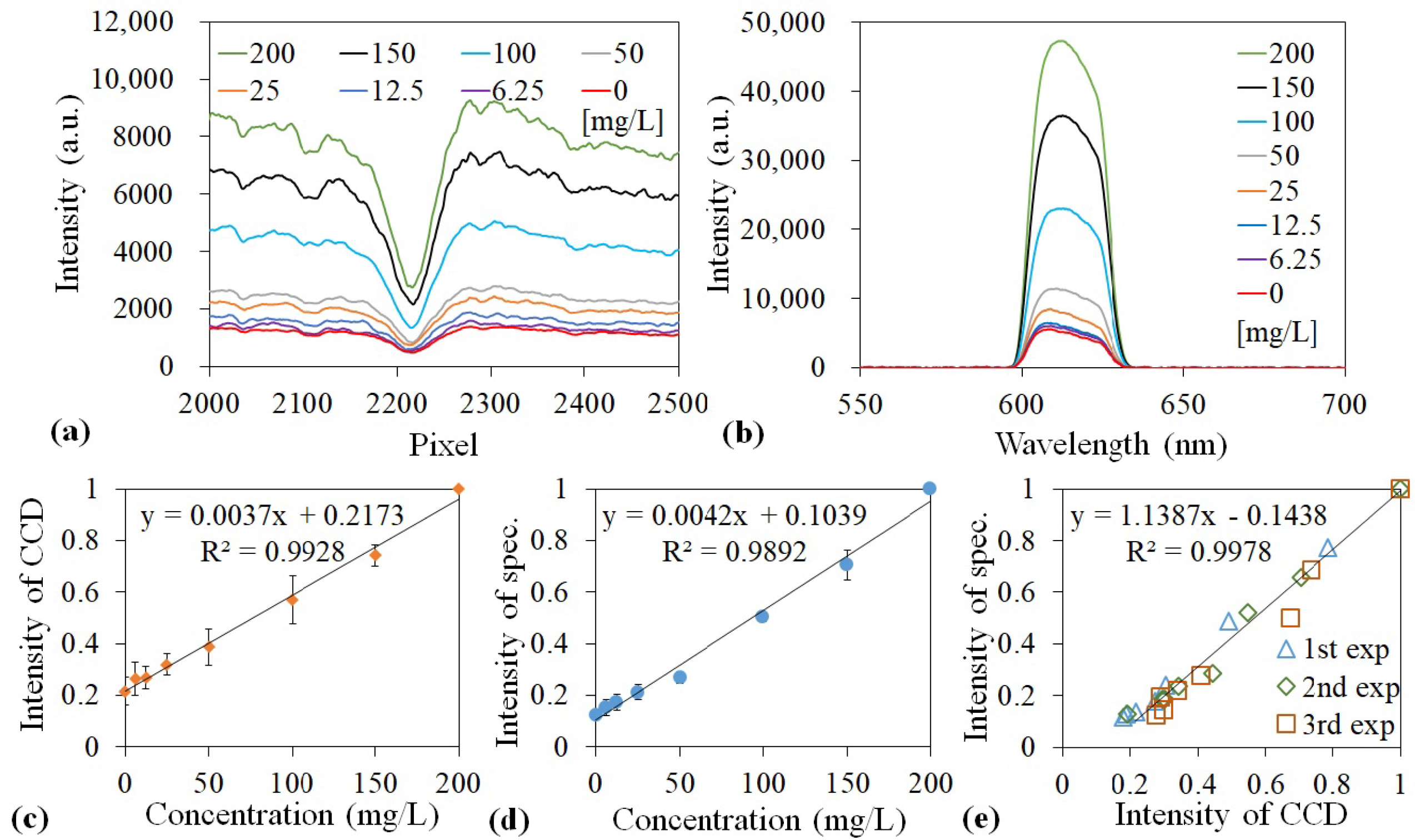 Sensors 21 02797 g006 Sensors 21 02797 g006