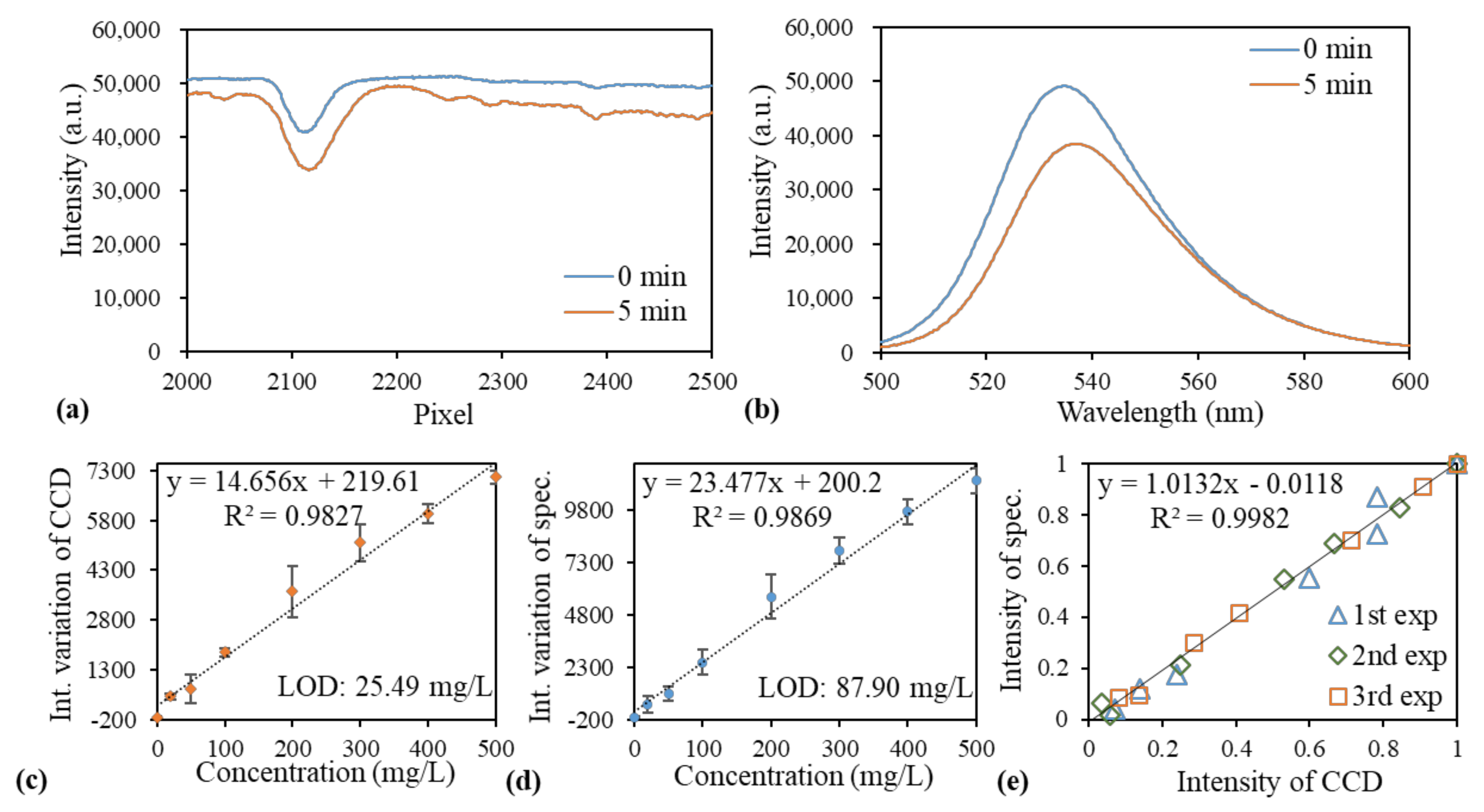 Sensors 21 02797 g007 Sensors 21 02797 g007