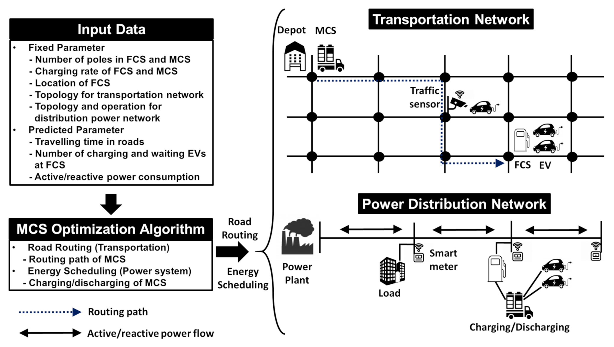 Sensors 21 02798 g002