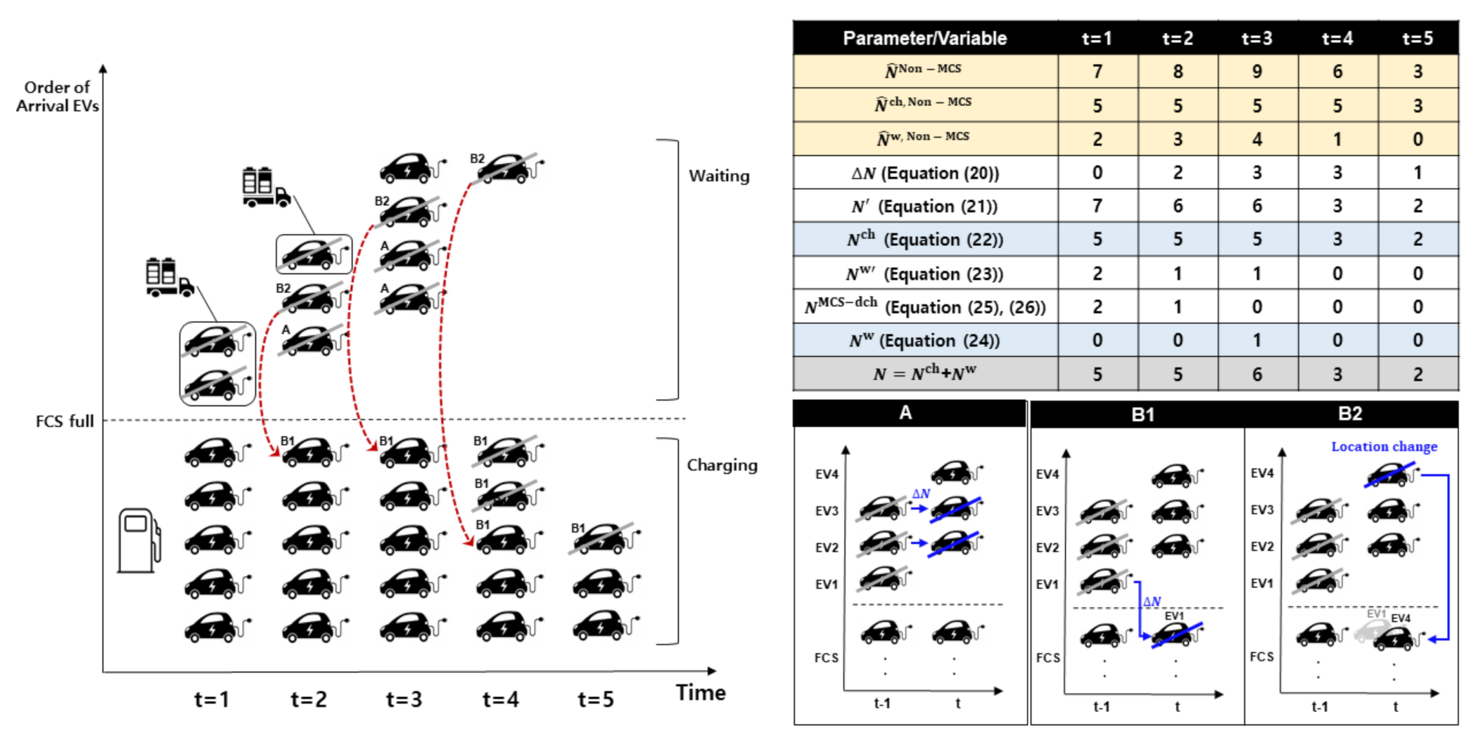 Sensors 21 02798 g003